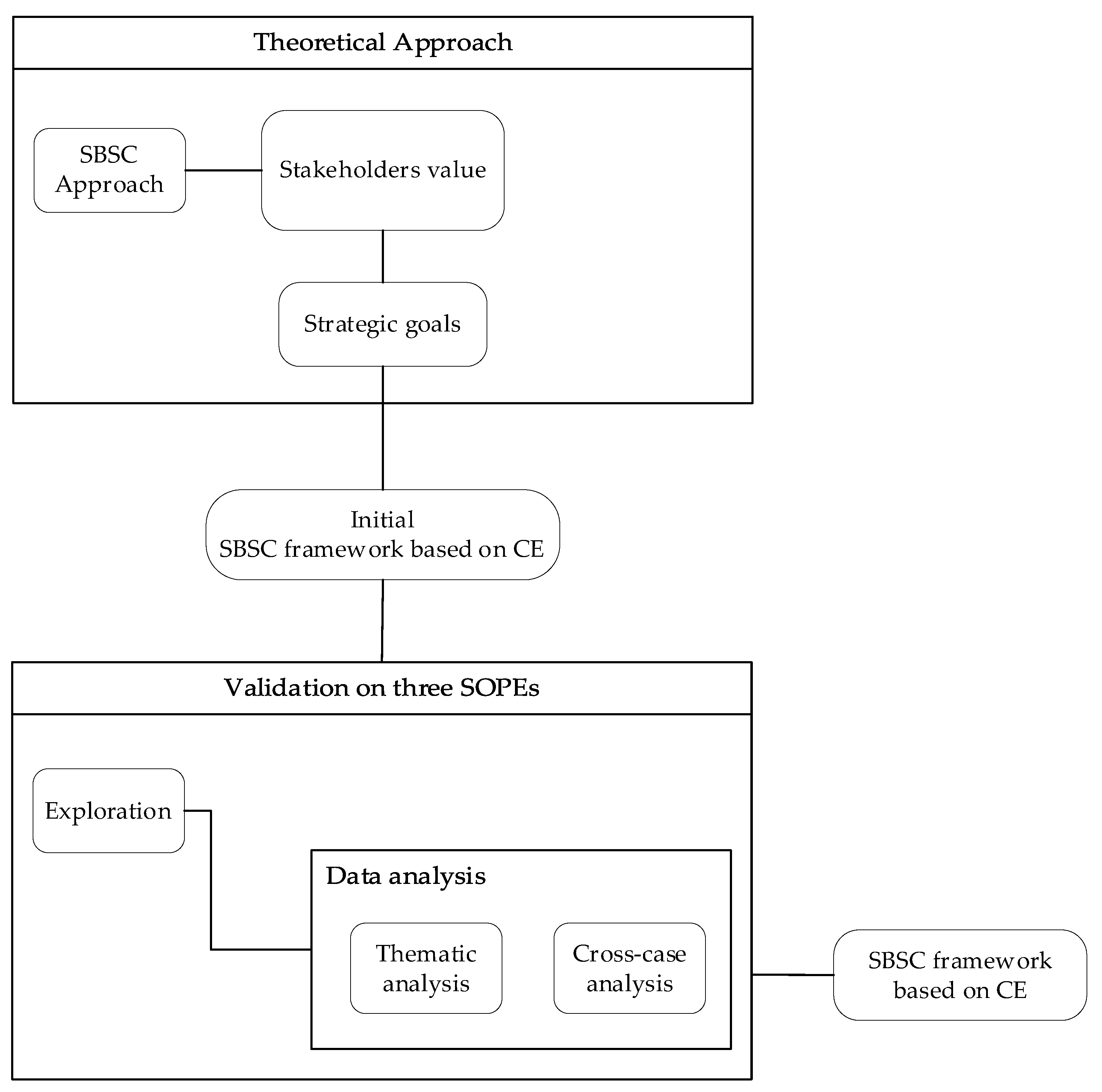 Sustainability 14 00482 g002 550