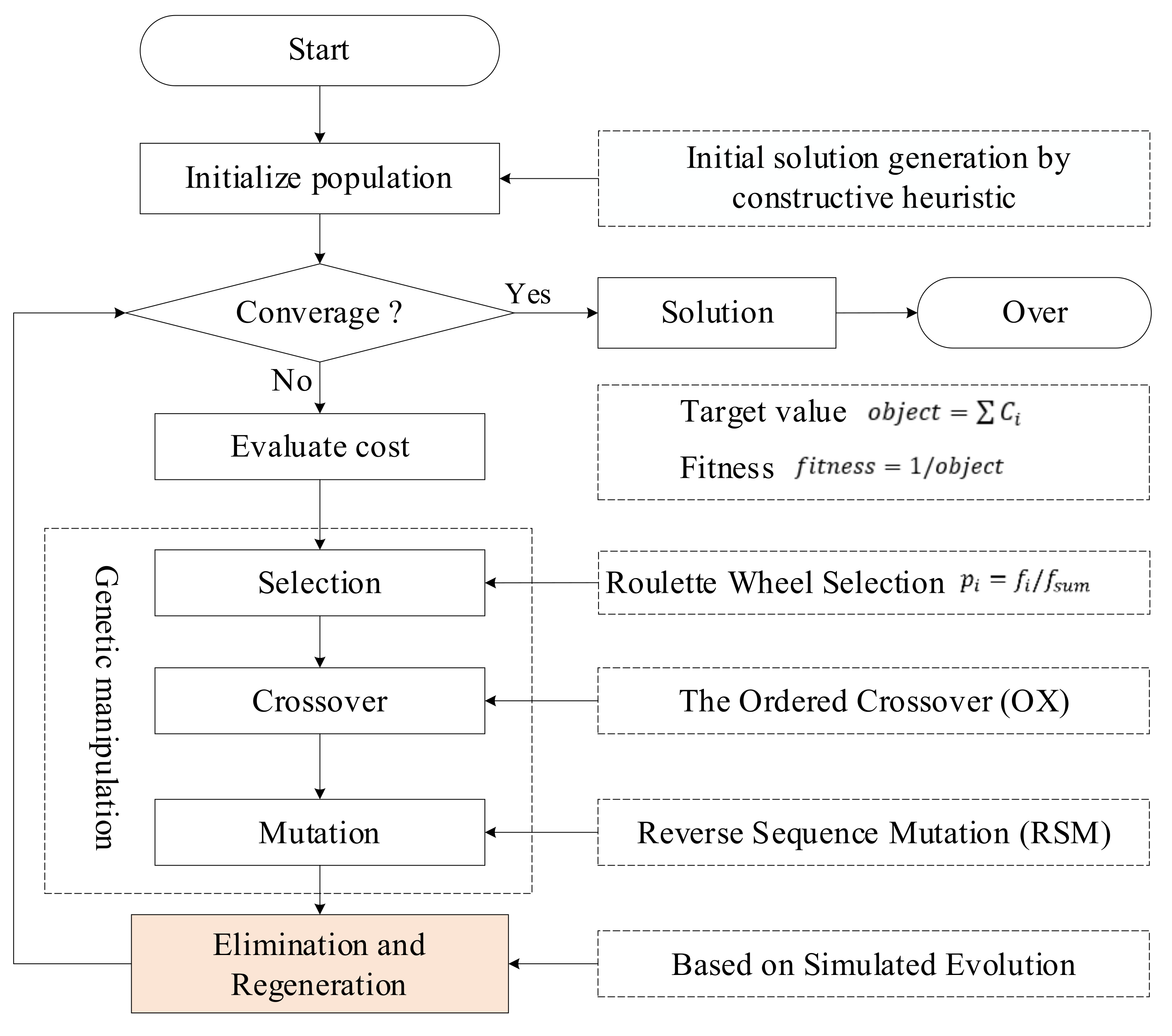 Sustainability 14 00491 g002 550