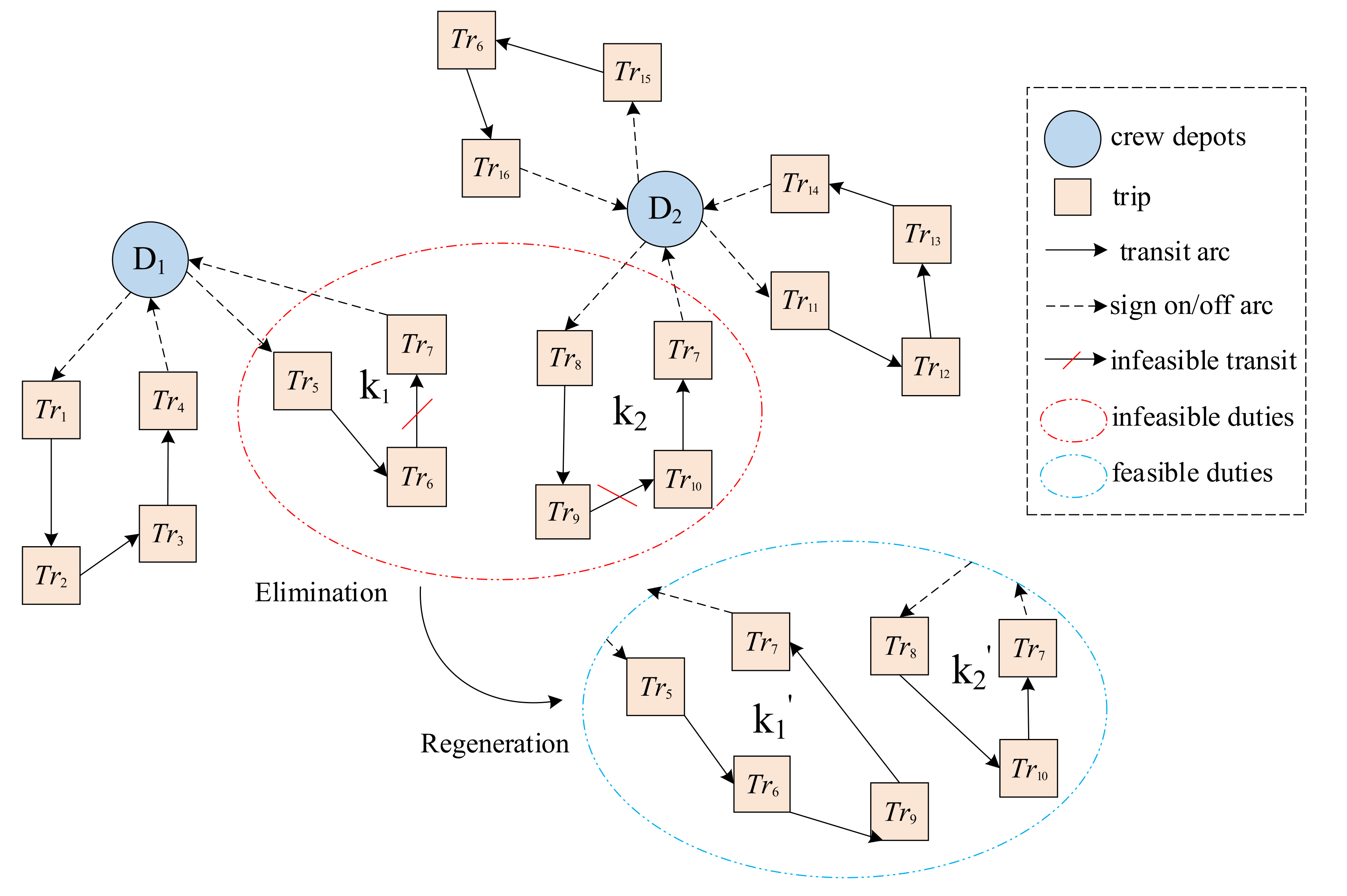 Sustainability 14 00491 g005 550