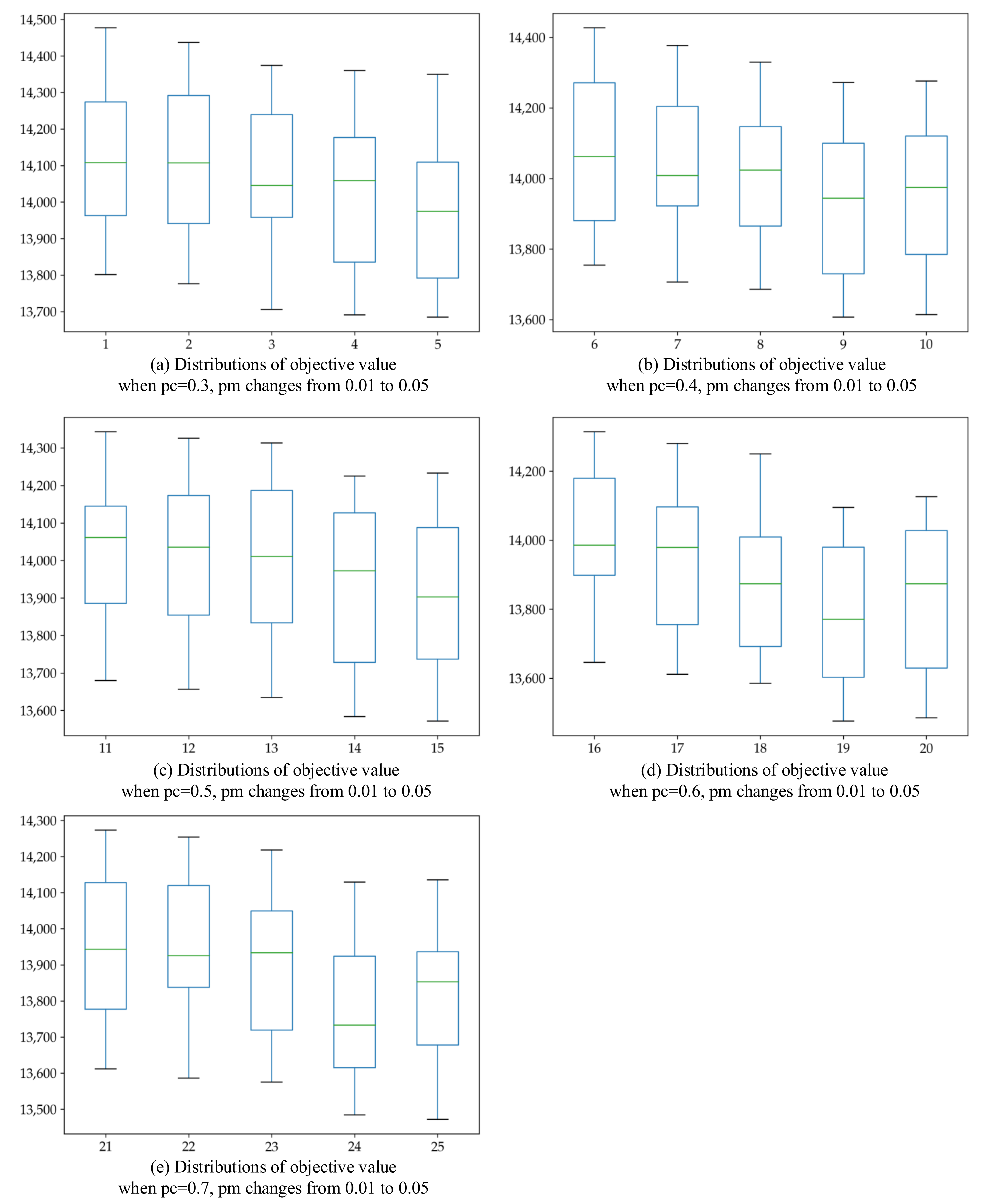 Sustainability 14 00491 g007 550