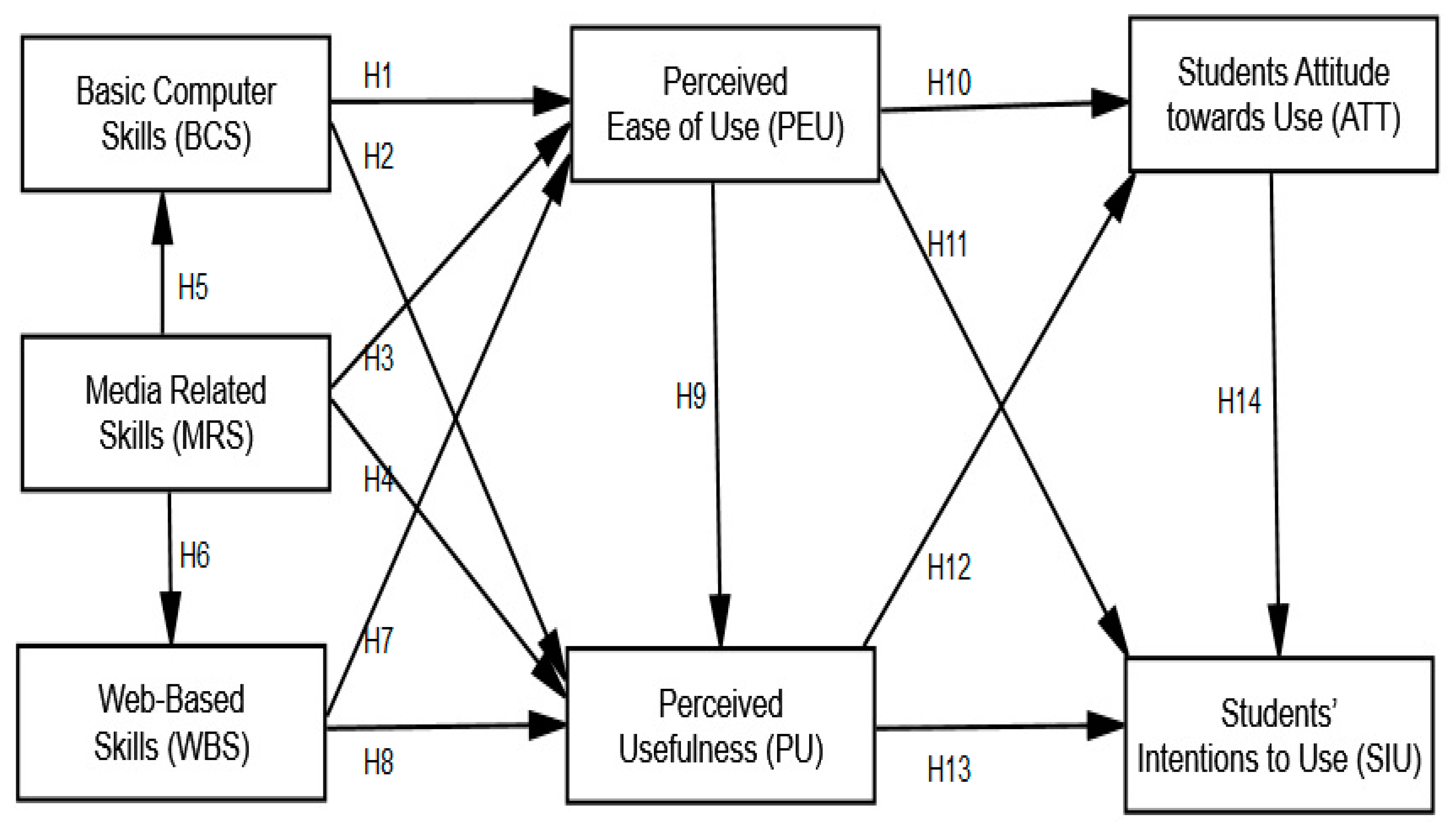 Sustainability 14 00493 g001