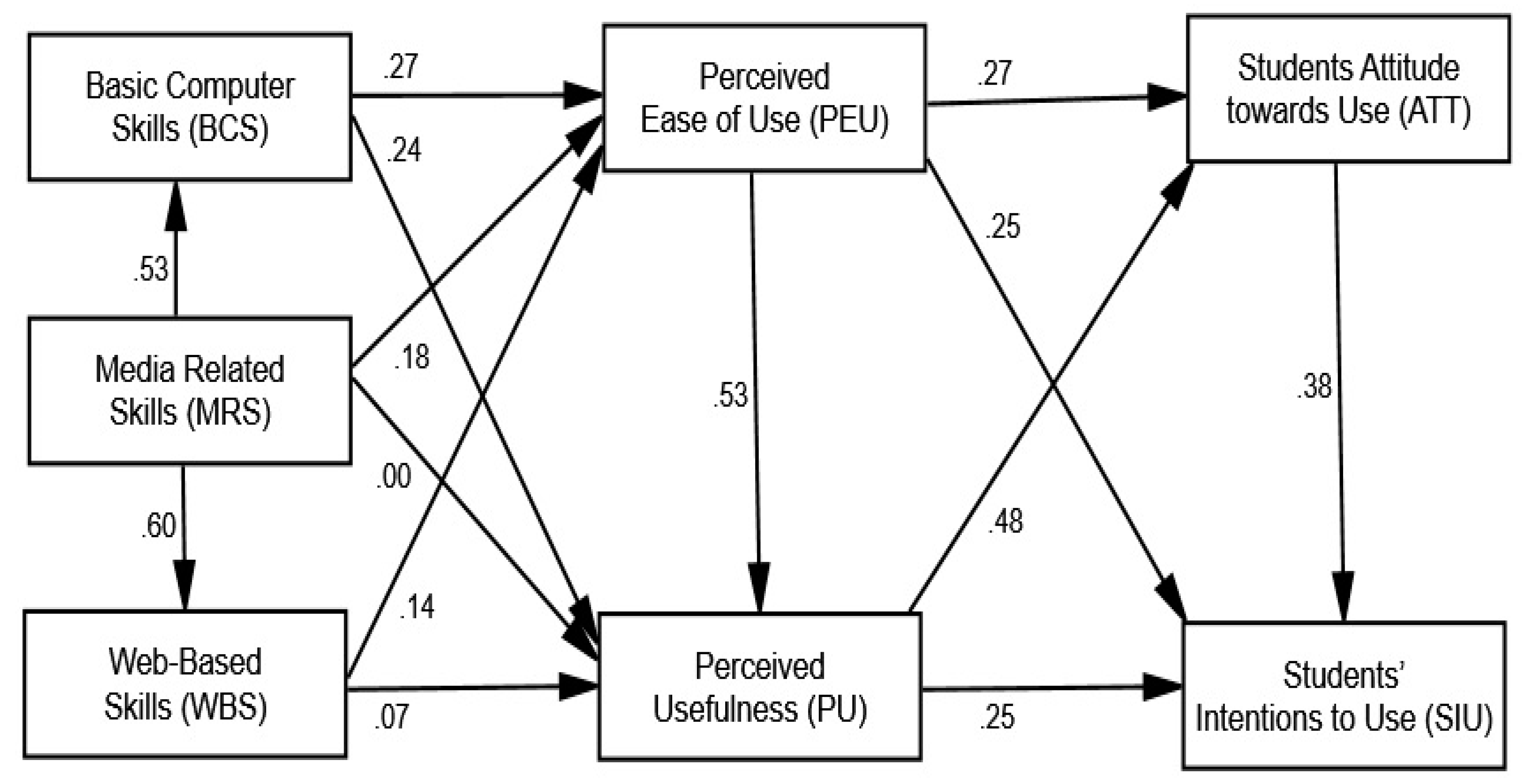 Sustainability 14 00493 g003