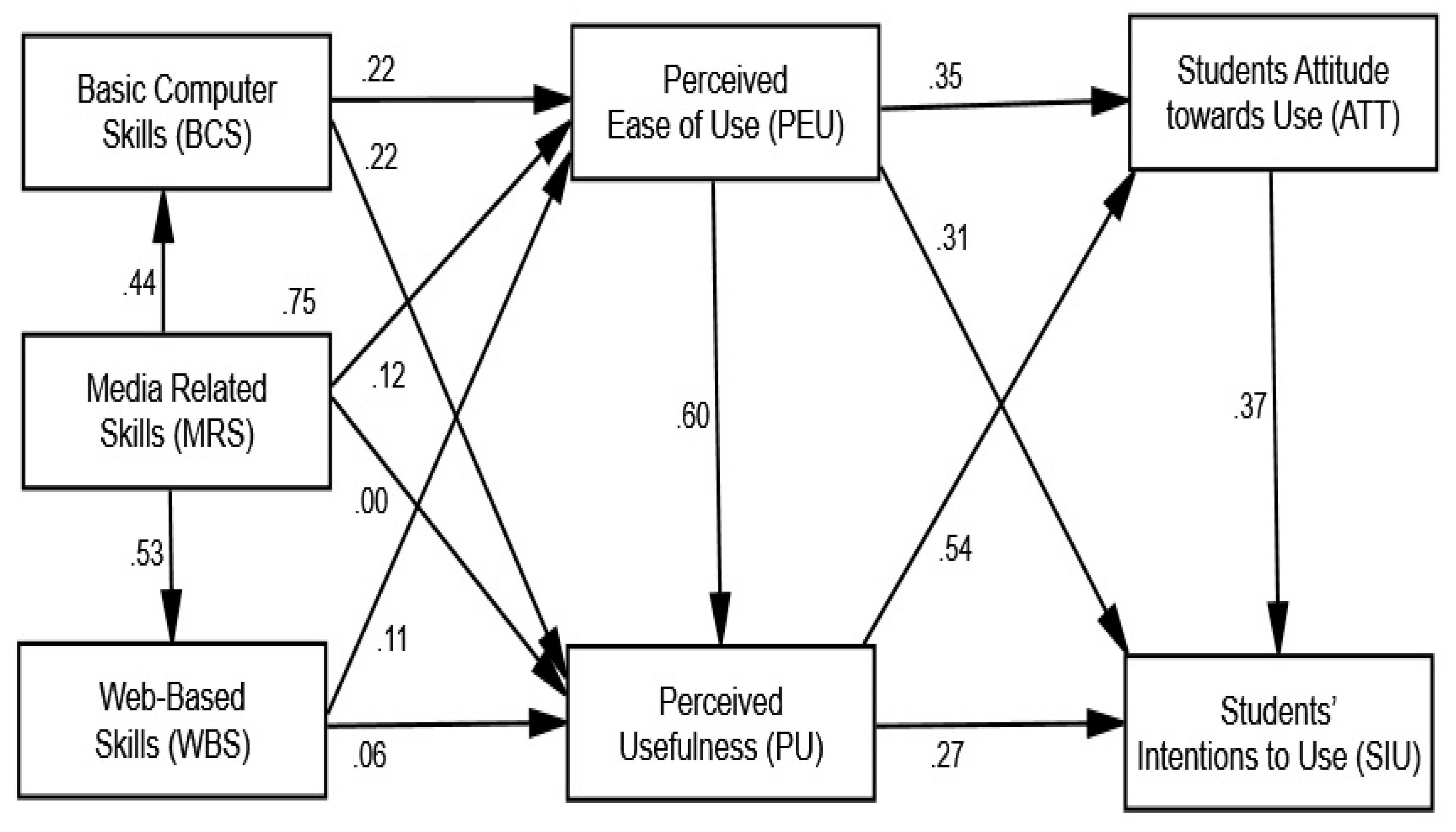 Sustainability 14 00493 g004