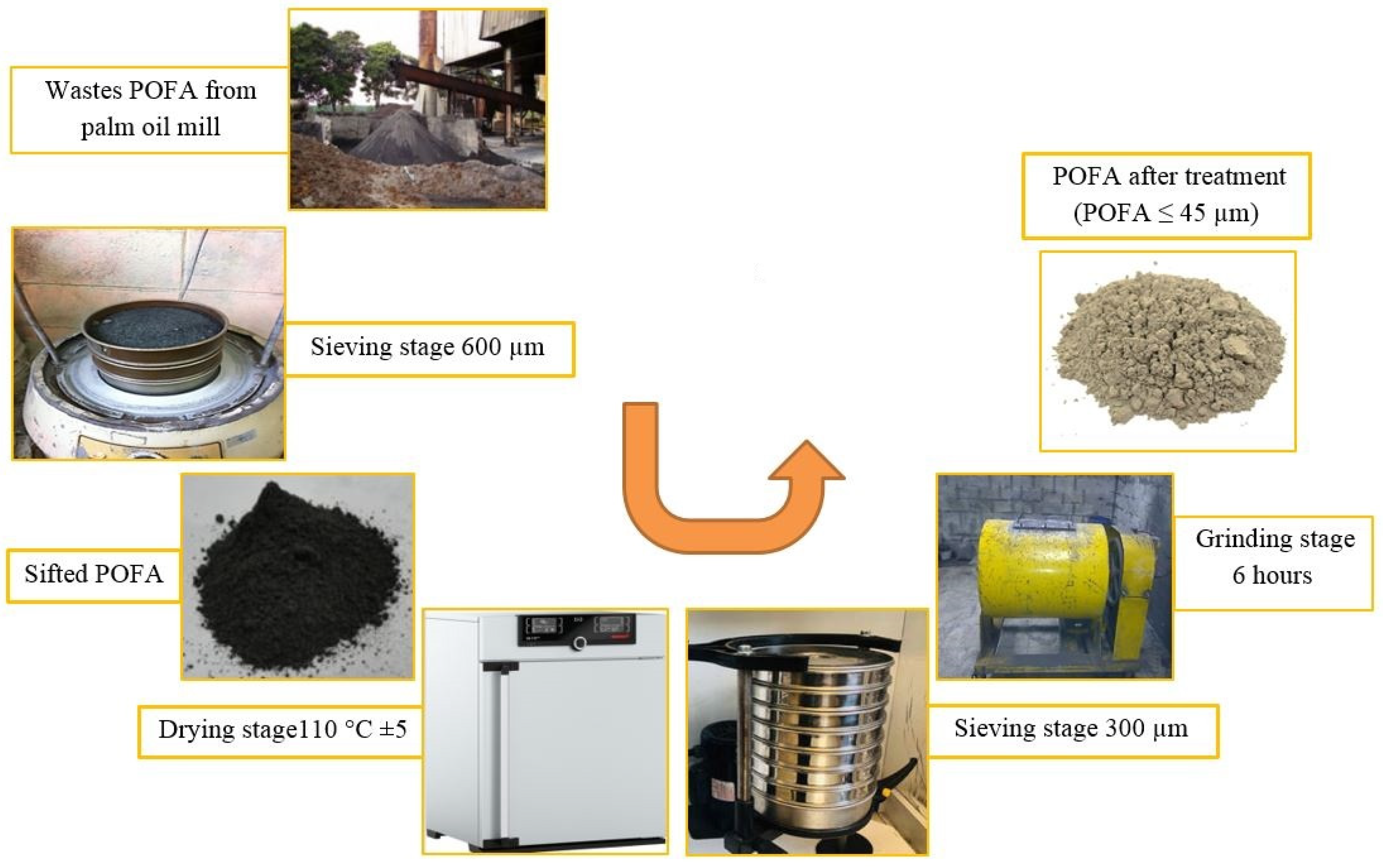 Sustainability 14 00498 g001 550