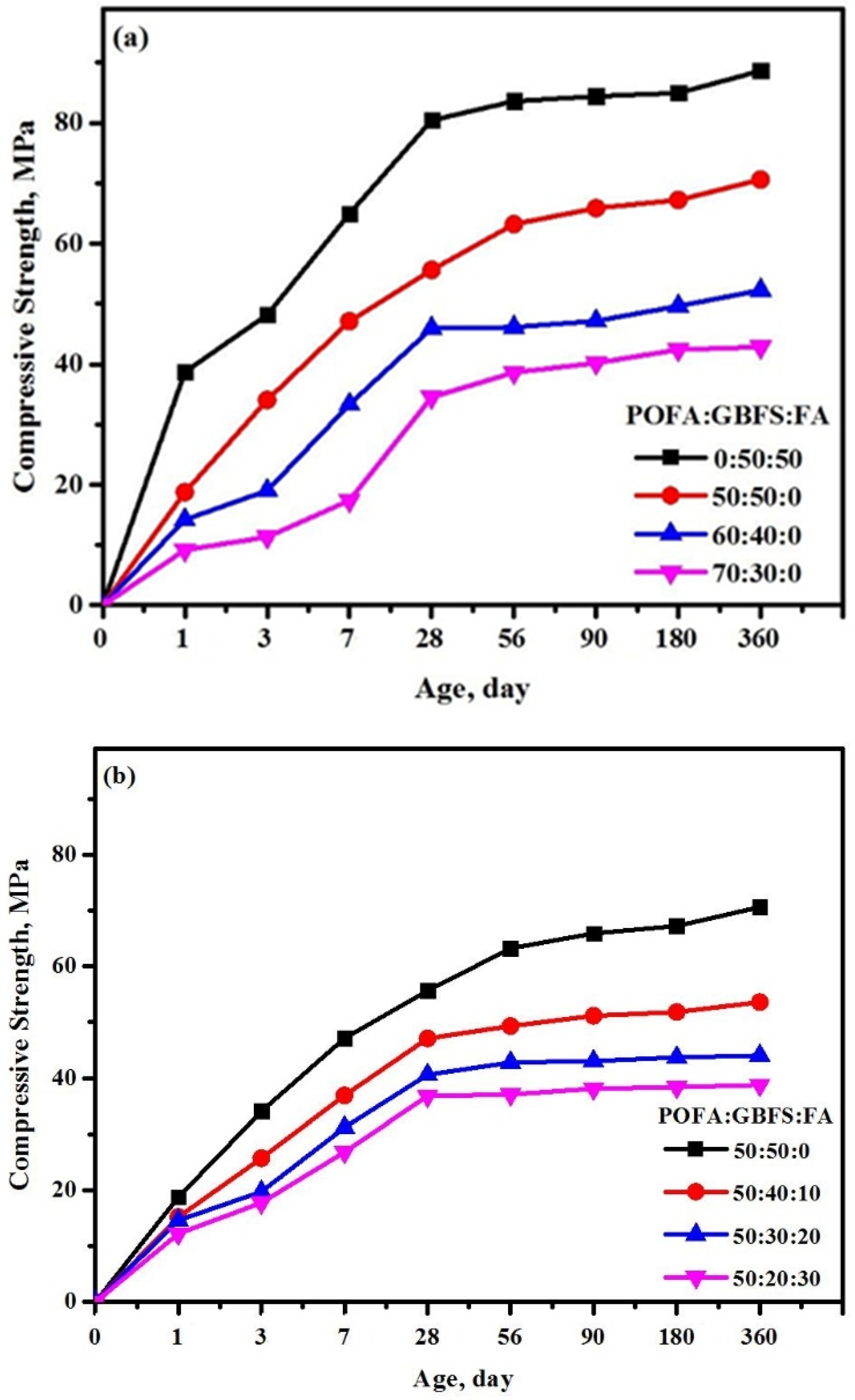 Sustainability 14 00498 g005a 550