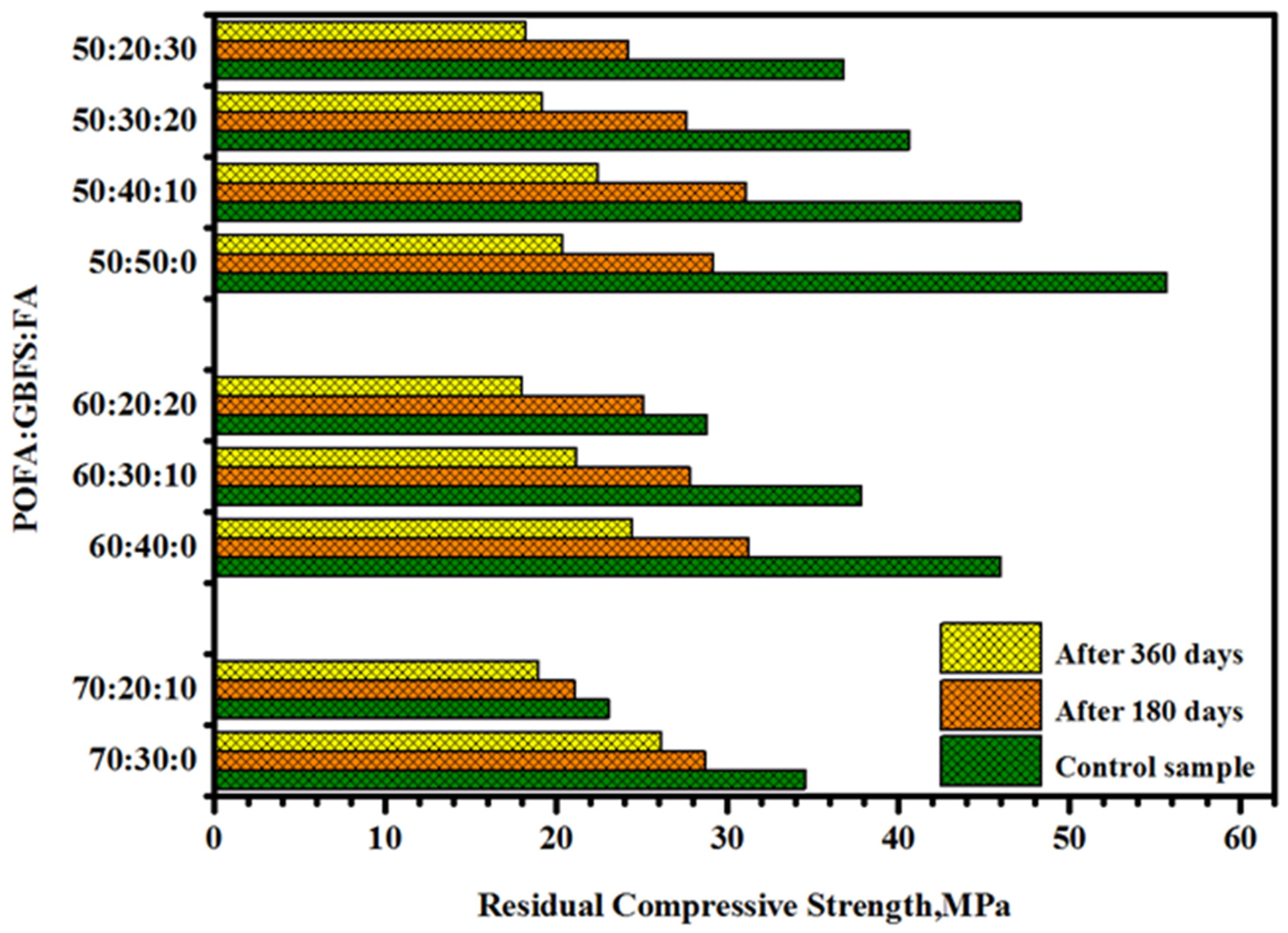 Sustainability 14 00498 g011 550