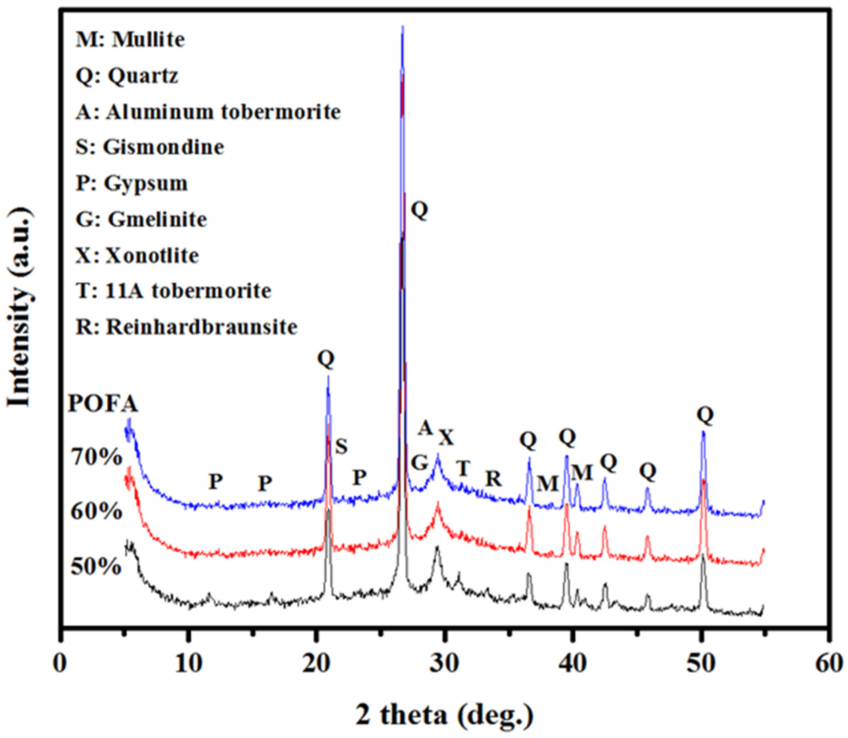 Sustainability 14 00498 g015 550