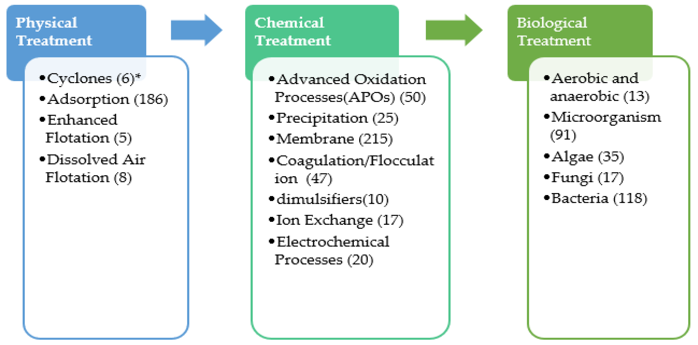 Sustainability 14 00499 g001 550
