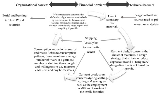 The 2013 global apparel sourcing map – balancing cost, compliance