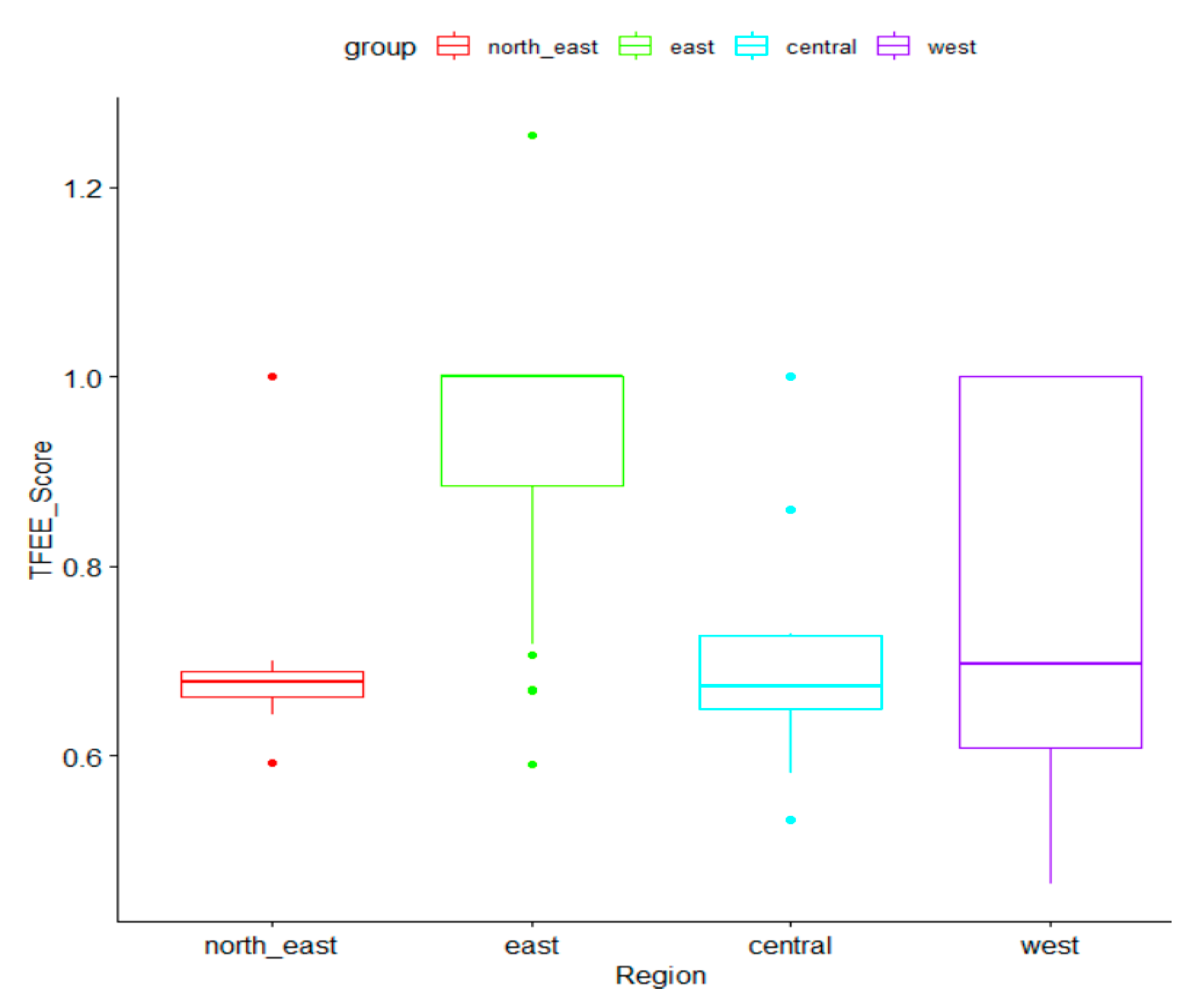 Sustainability 14 00504 g003