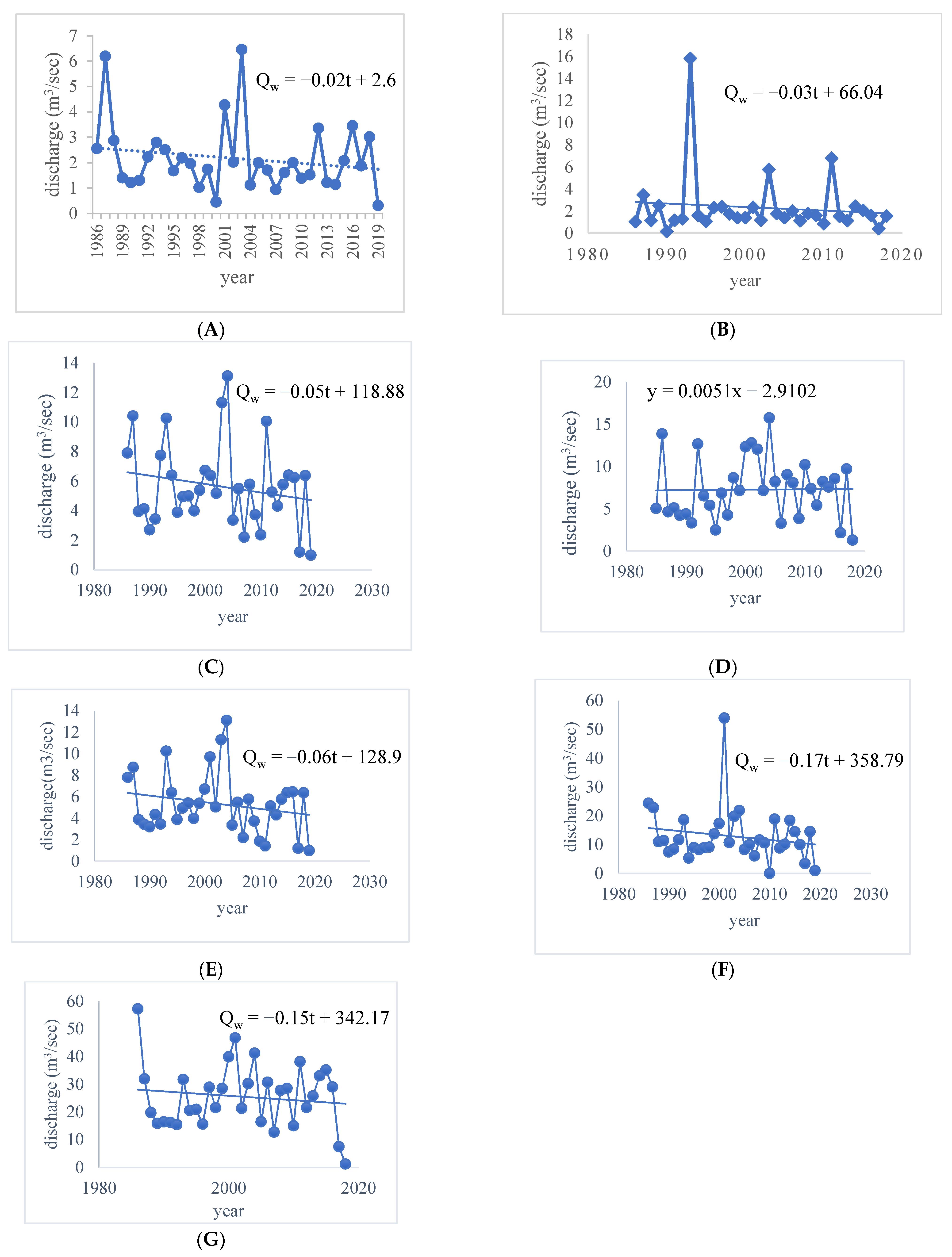 Sustainability 14 00507 g002 550