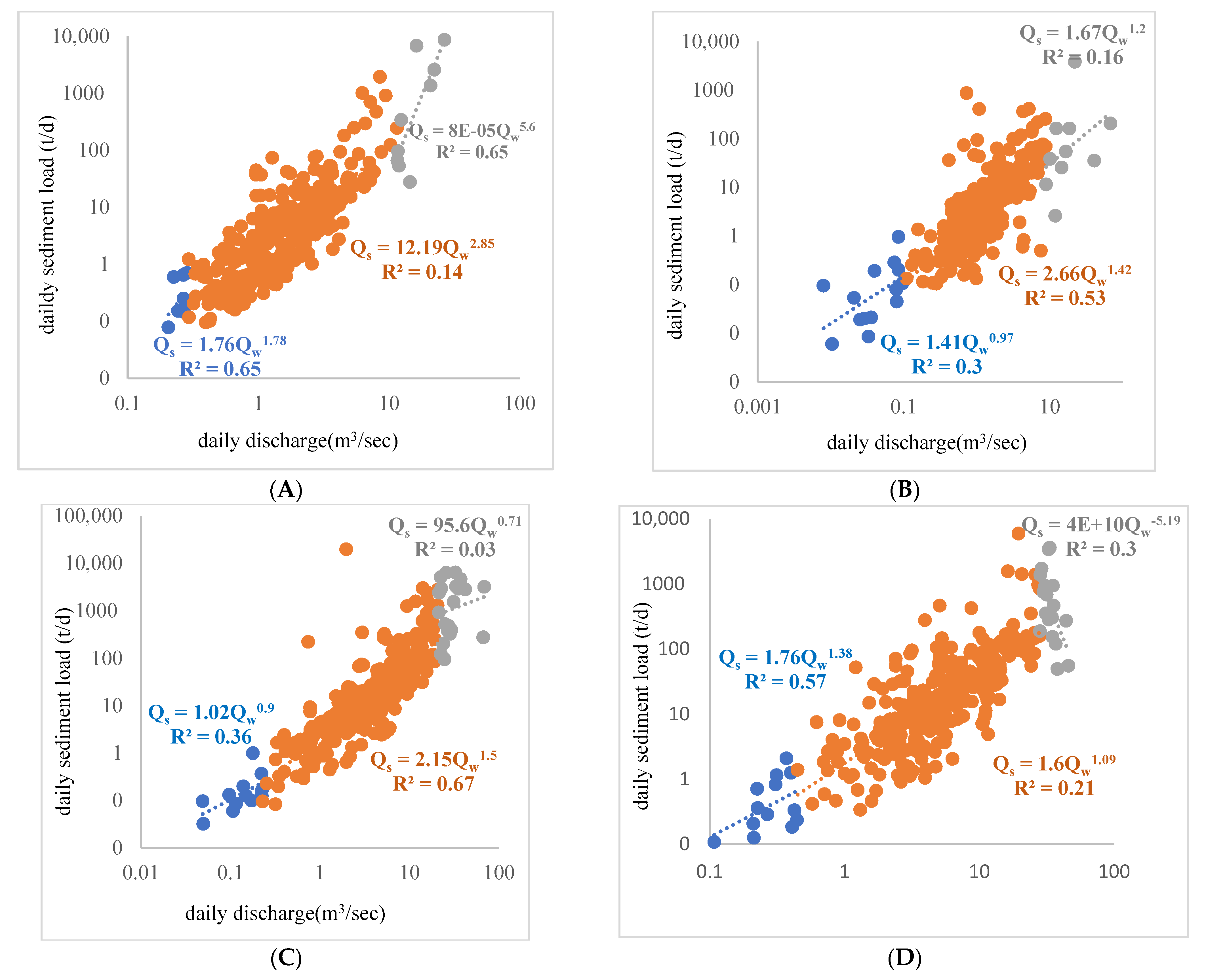 Sustainability 14 00507 g004a 550