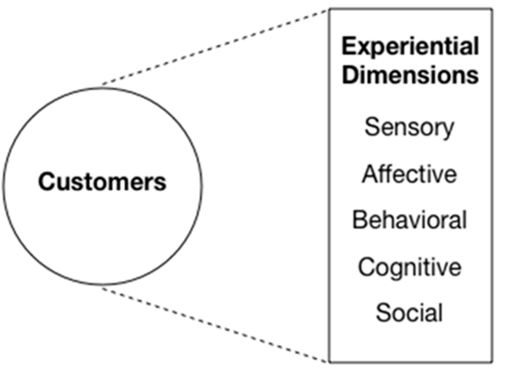 Sustainability 14 00509 g001 550