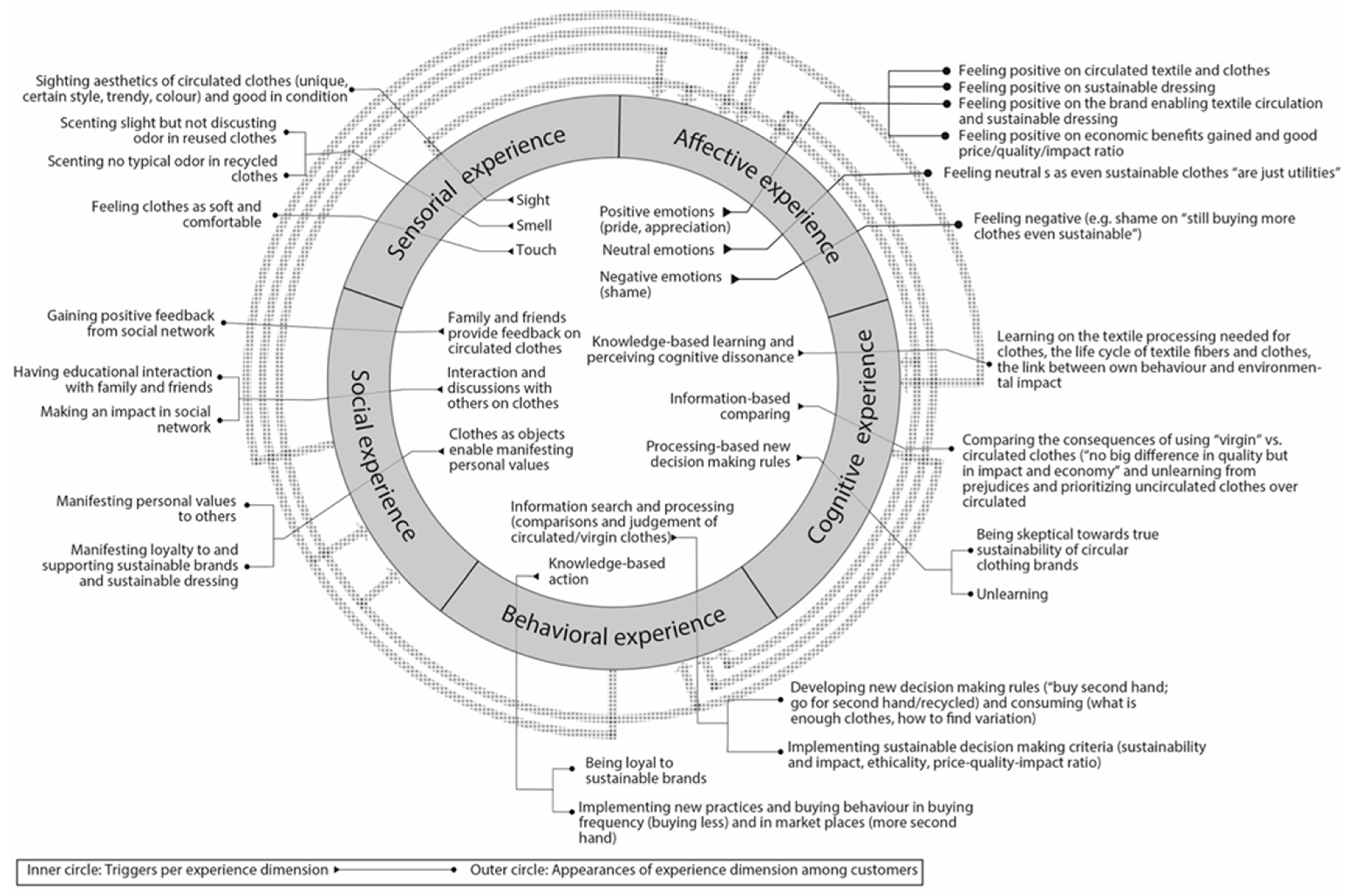 Sustainability 14 00509 g002 550
