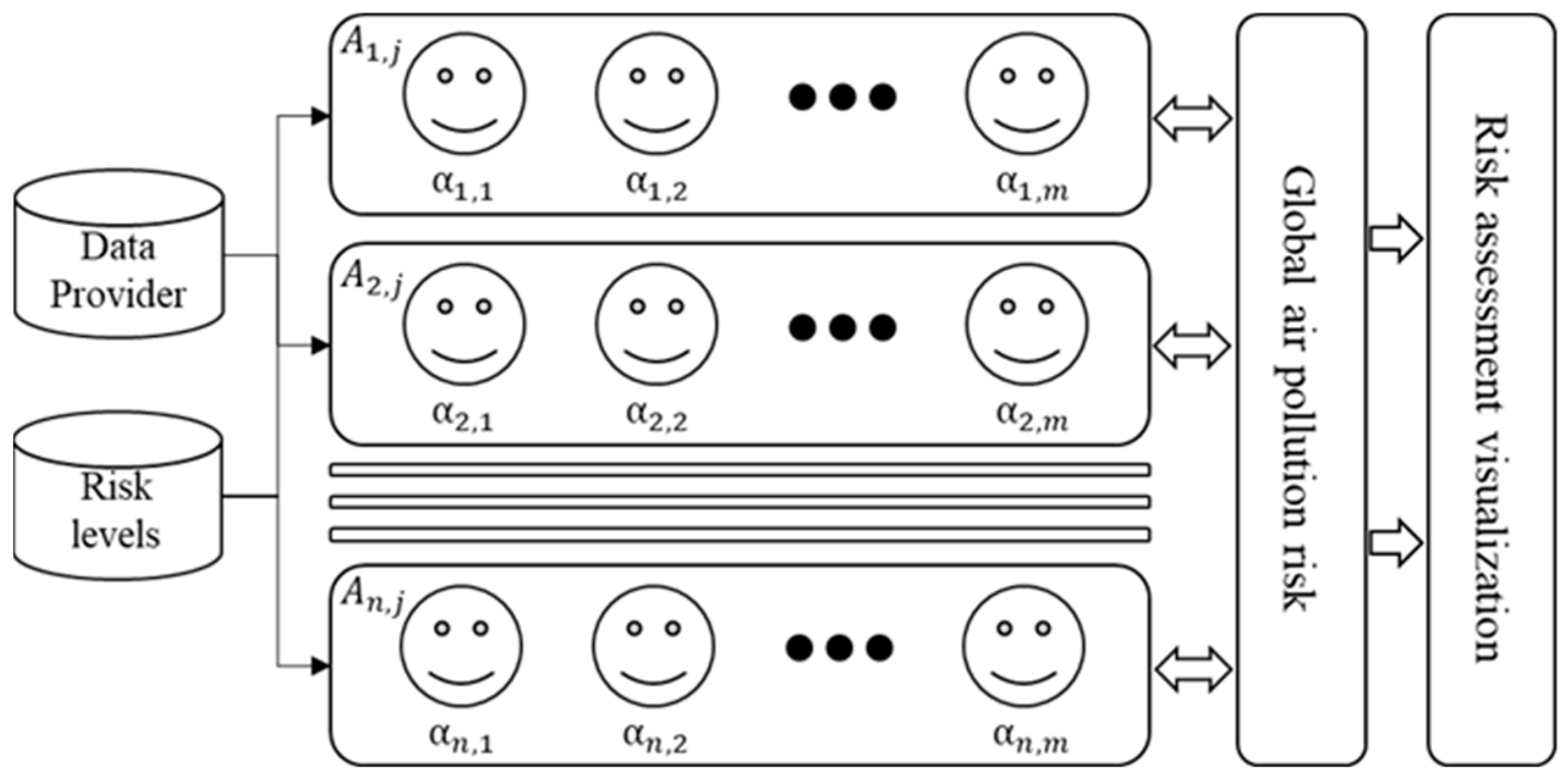 Sustainability 14 00510 g005 550