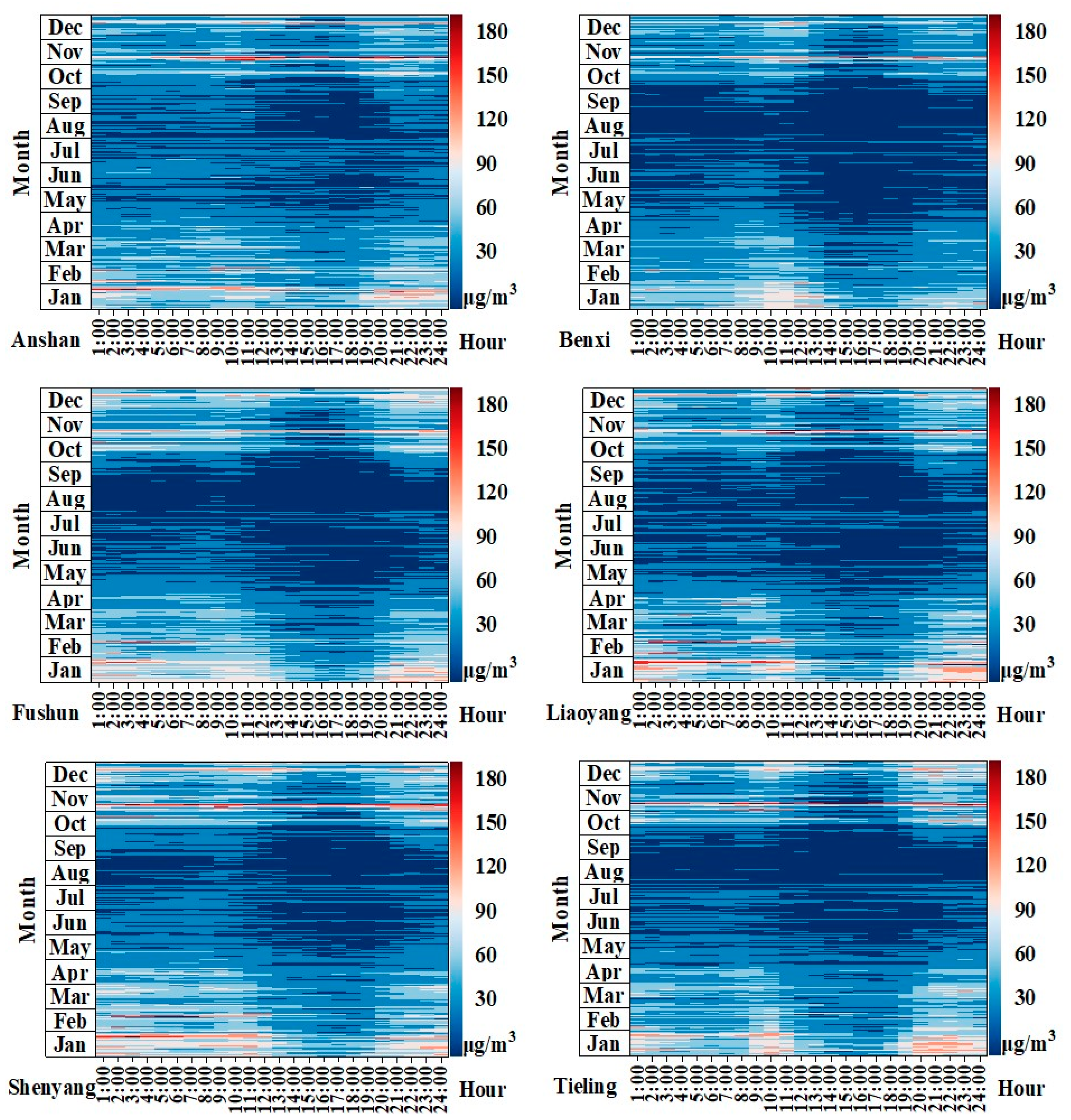 Sustainability 14 00511 g003 550
