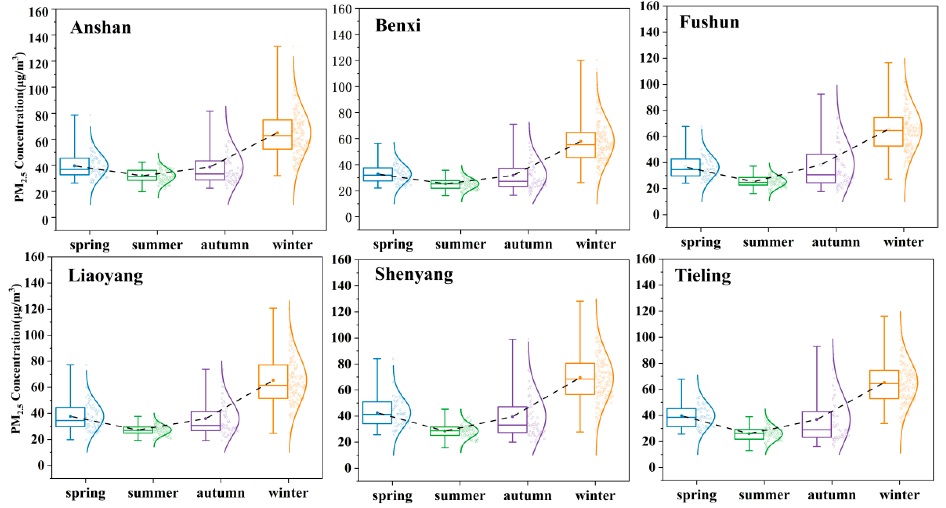 Sustainability 14 00511 g004 550