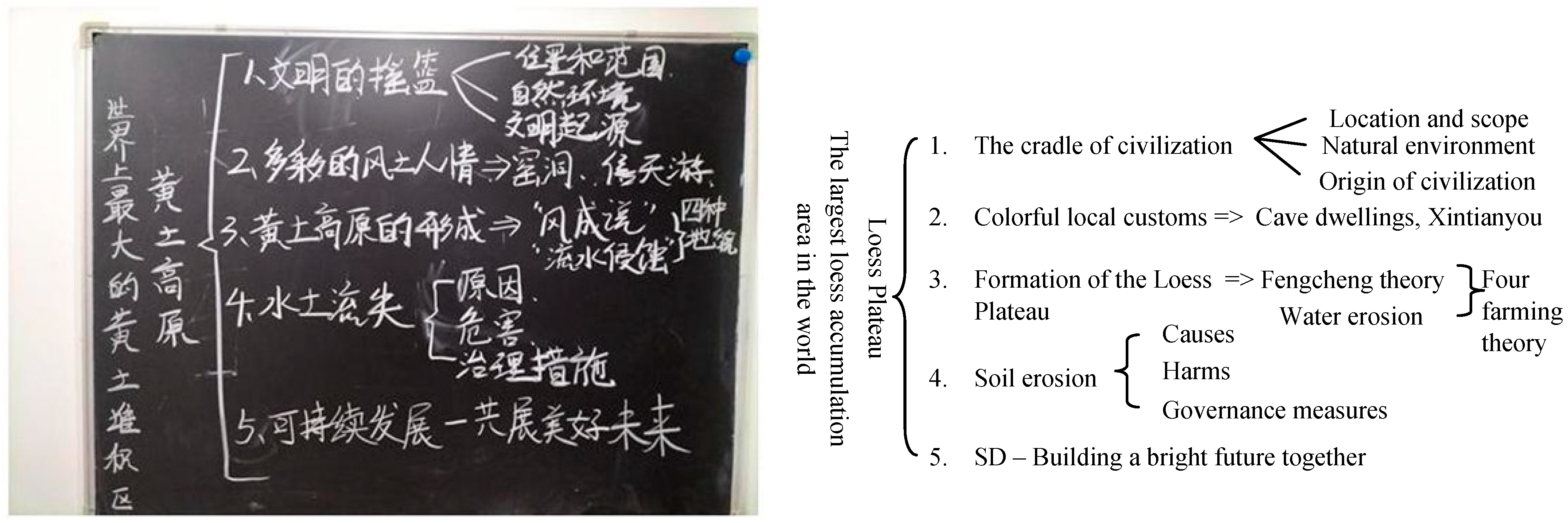 Sustainability 14 00513 g002