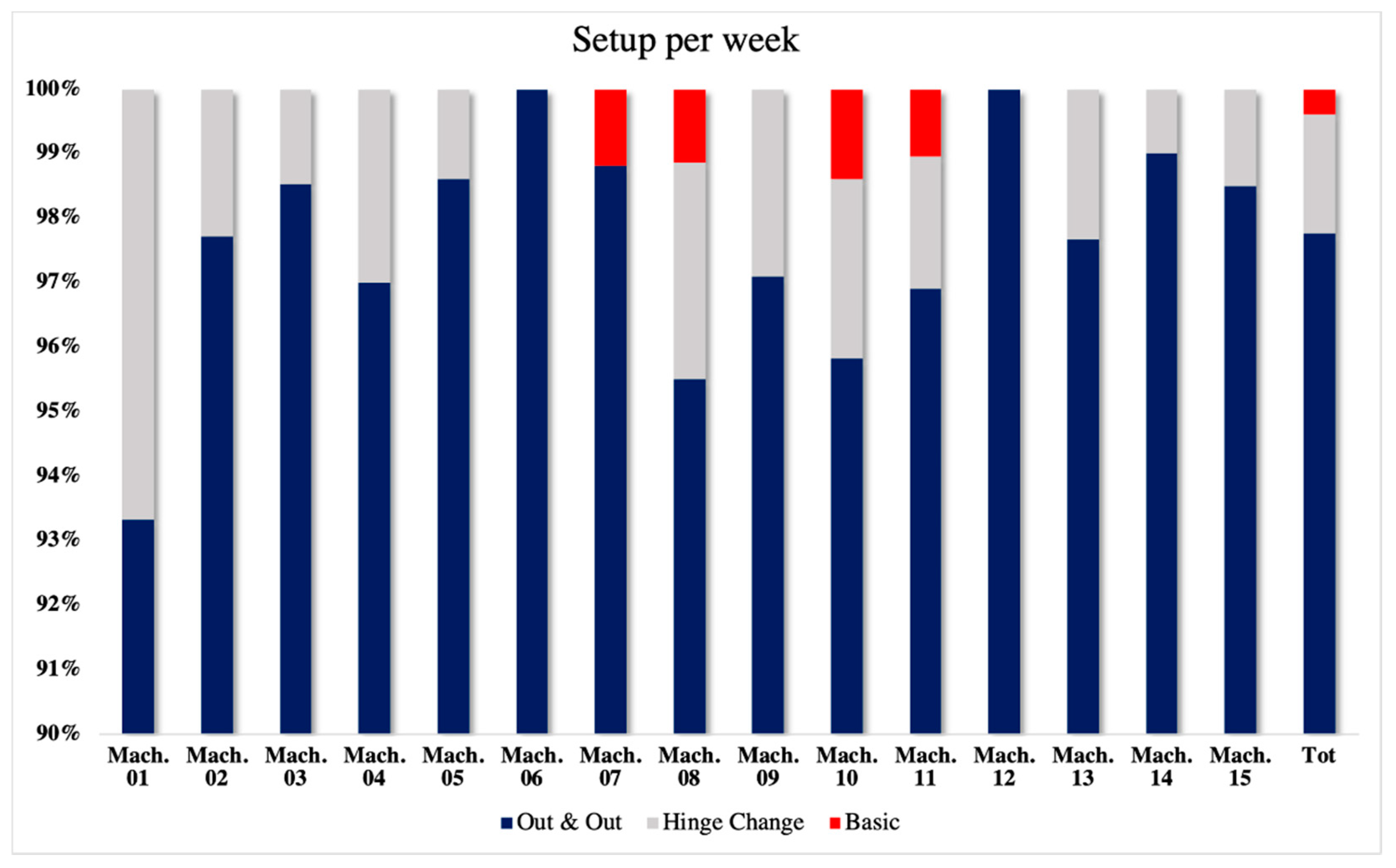 Sustainability 14 00514 g002