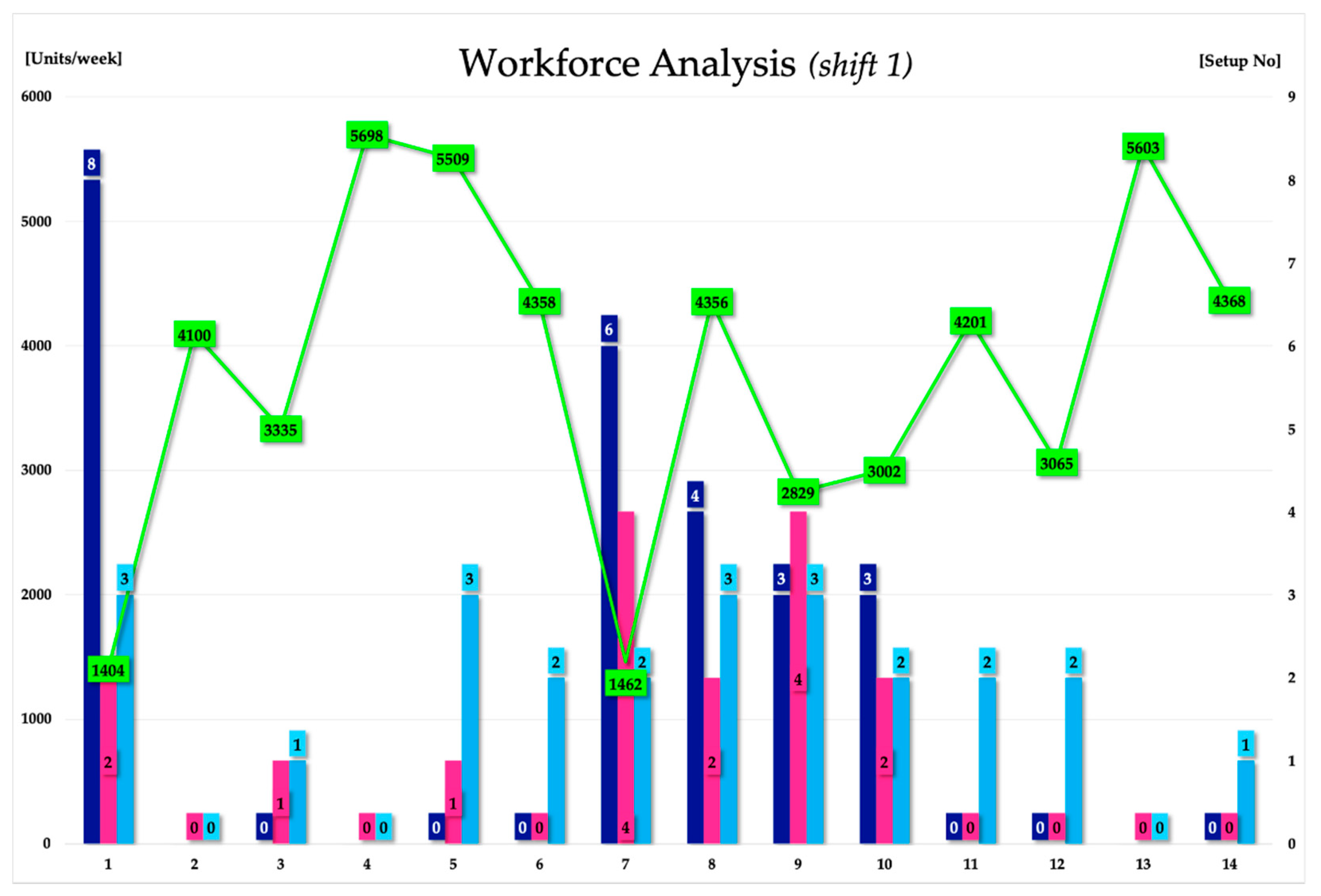 Sustainability 14 00514 g003