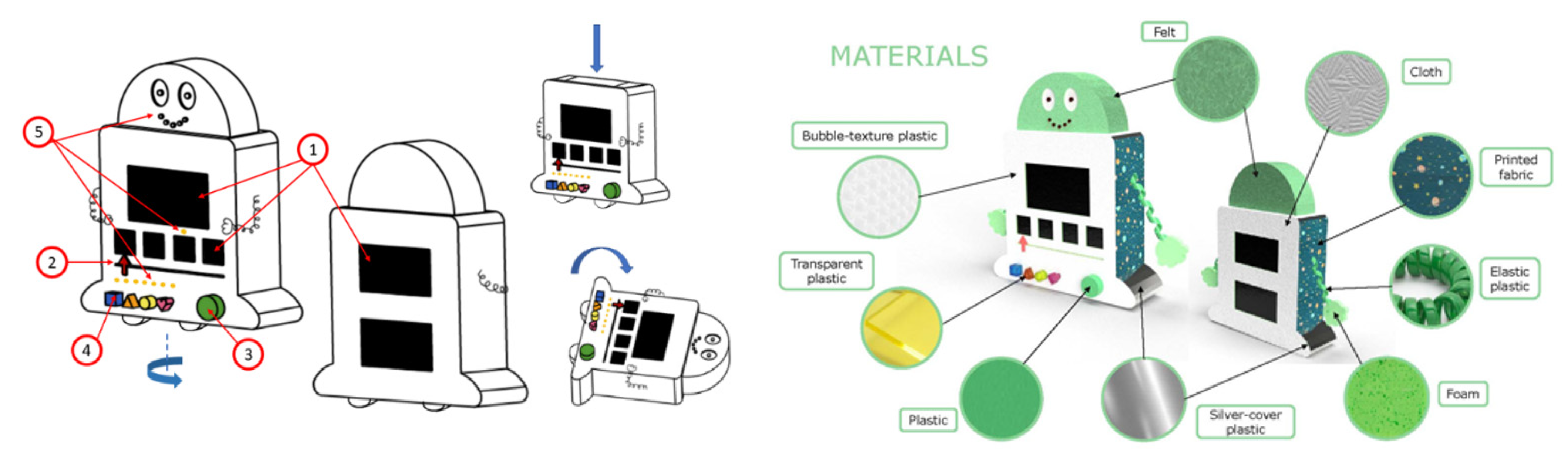 Sustainability 14 00516 g006 550