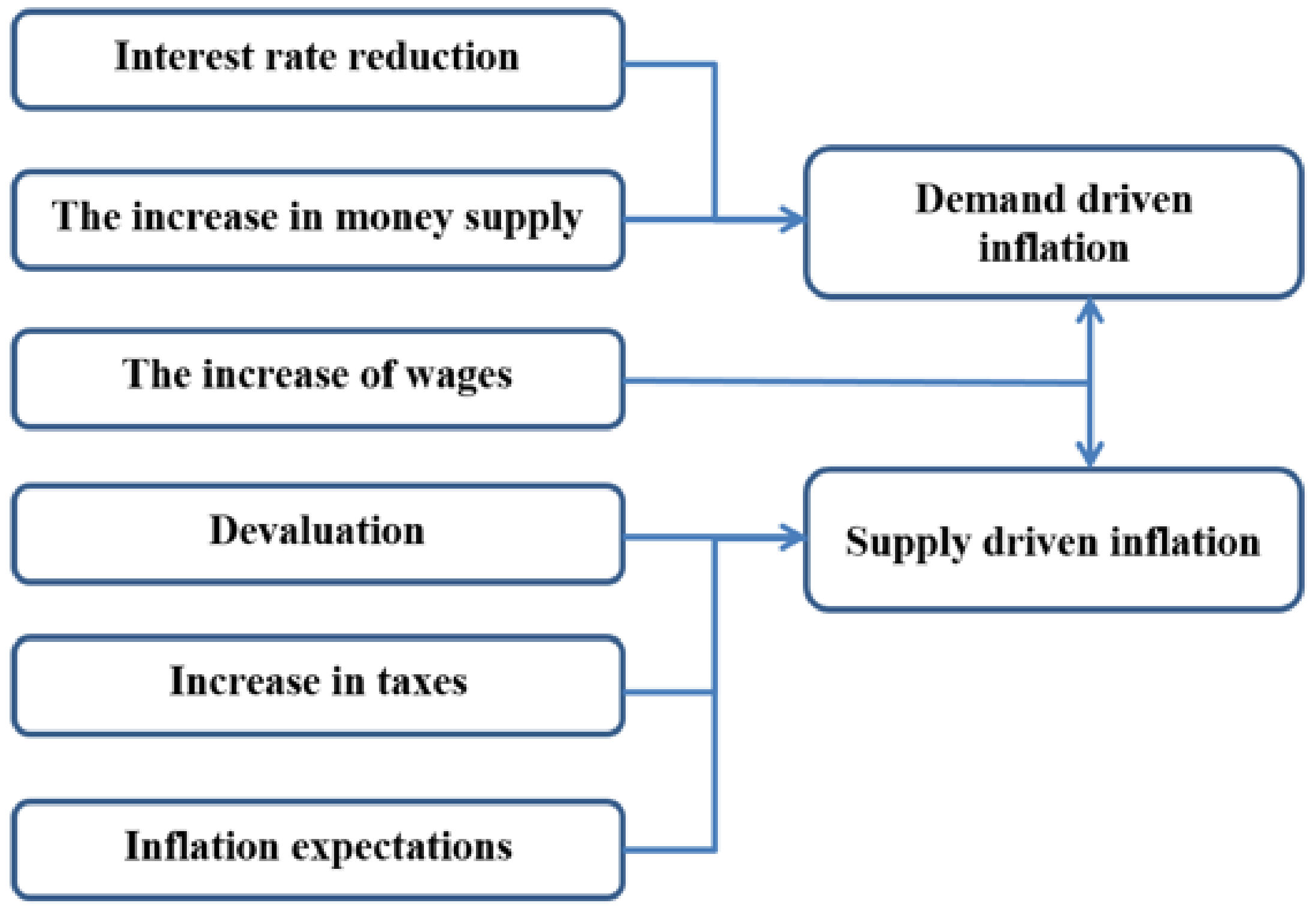 Sustainability 14 00518 g003