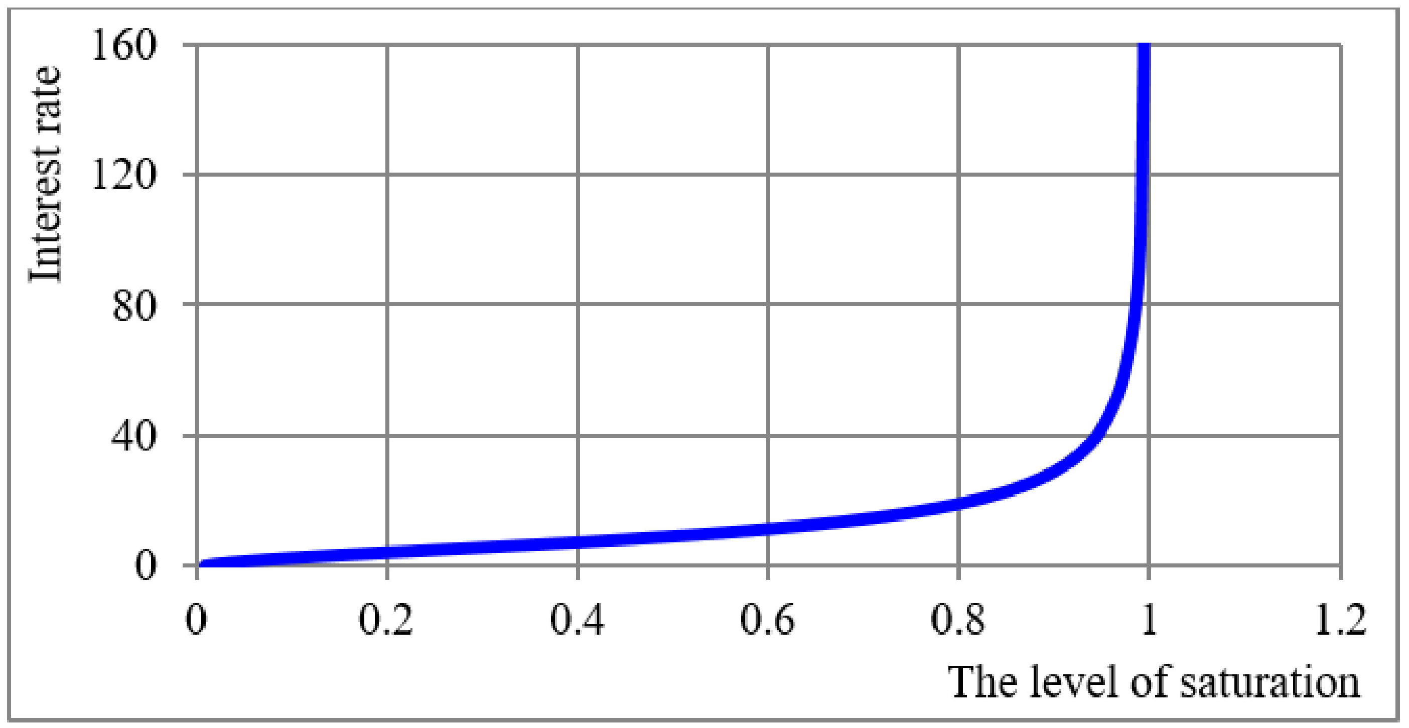 Sustainability 14 00518 g004