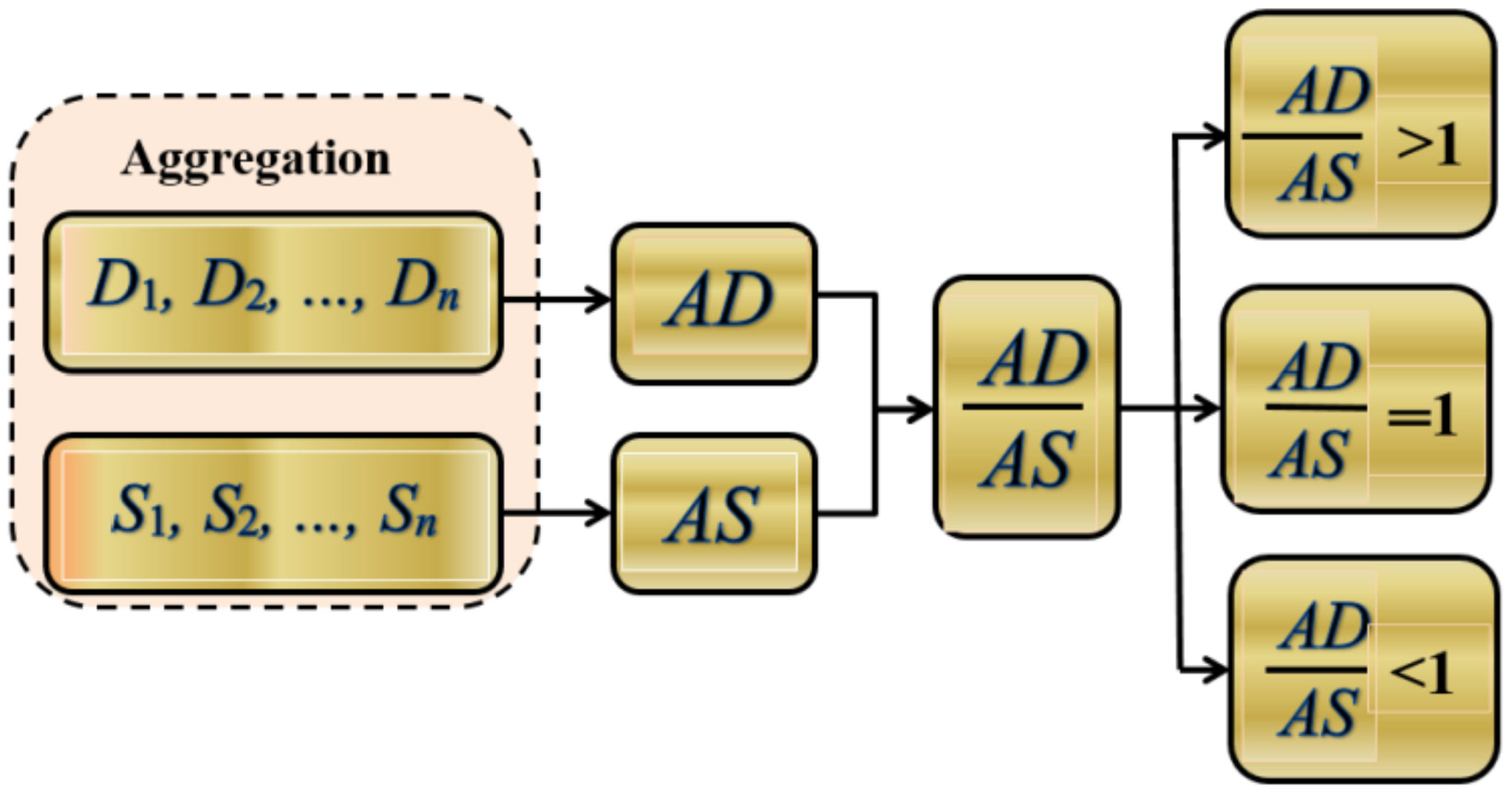 Sustainability 14 00518 g007