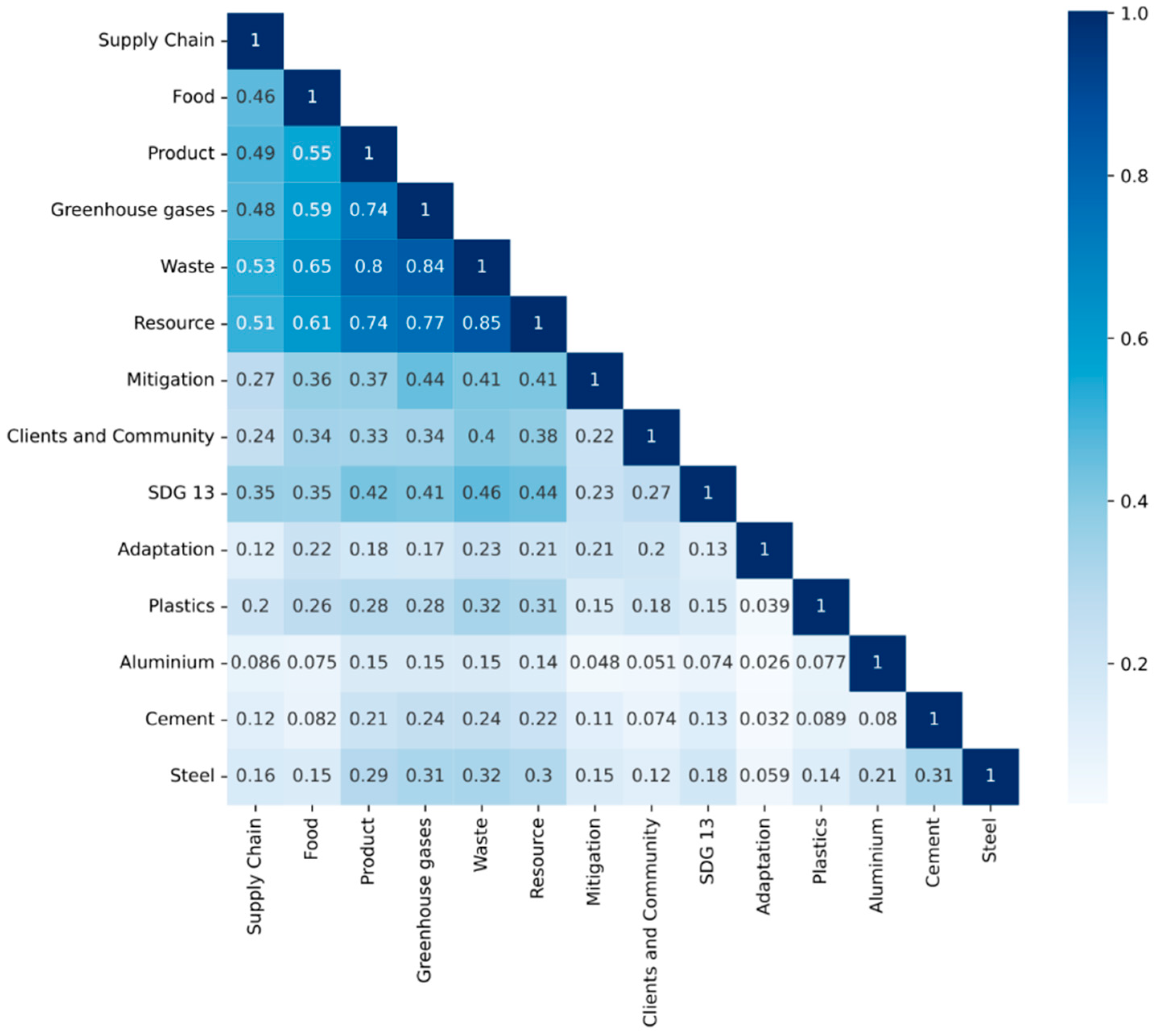 Sustainability 14 00521 g004 550
