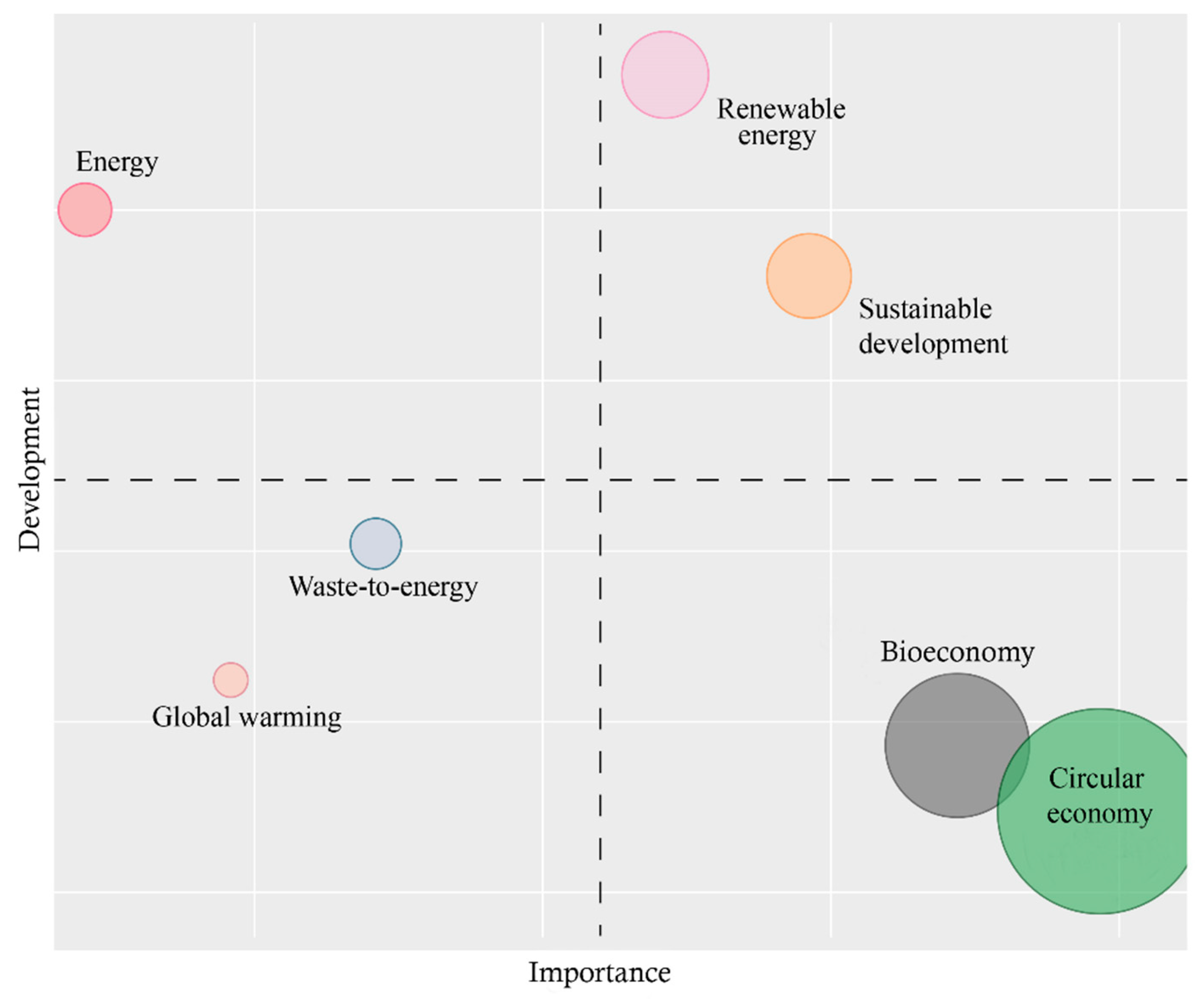 Sustainability 14 00521 g006 550