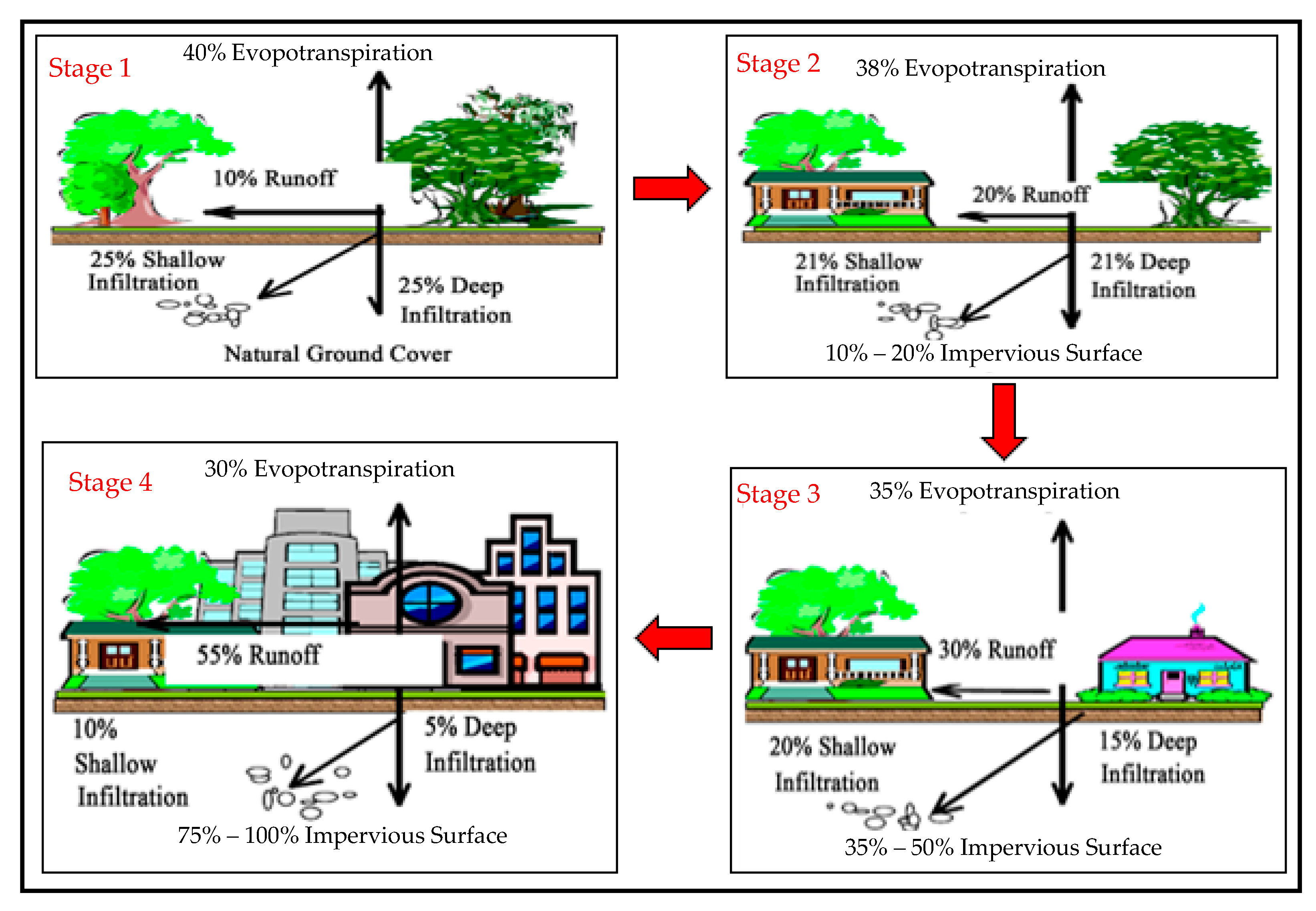 Sustainability 14 00522 g001