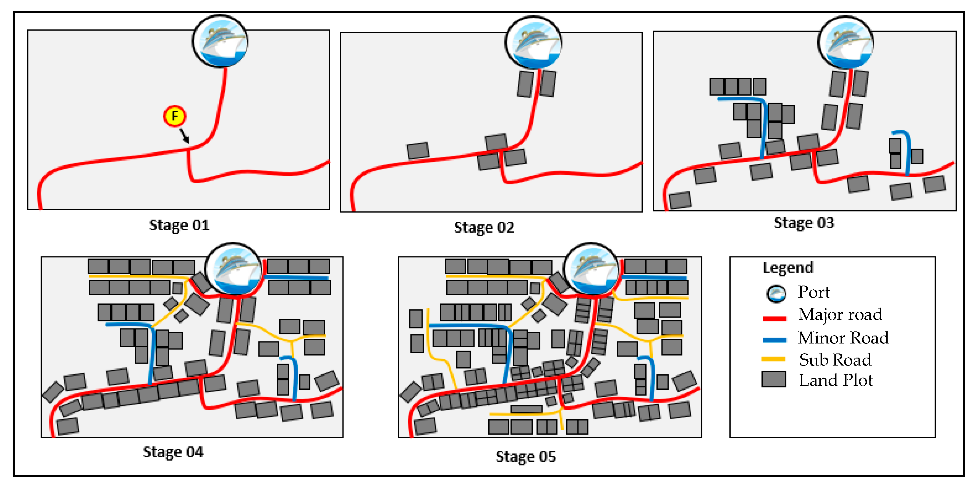Sustainability 14 00522 g002