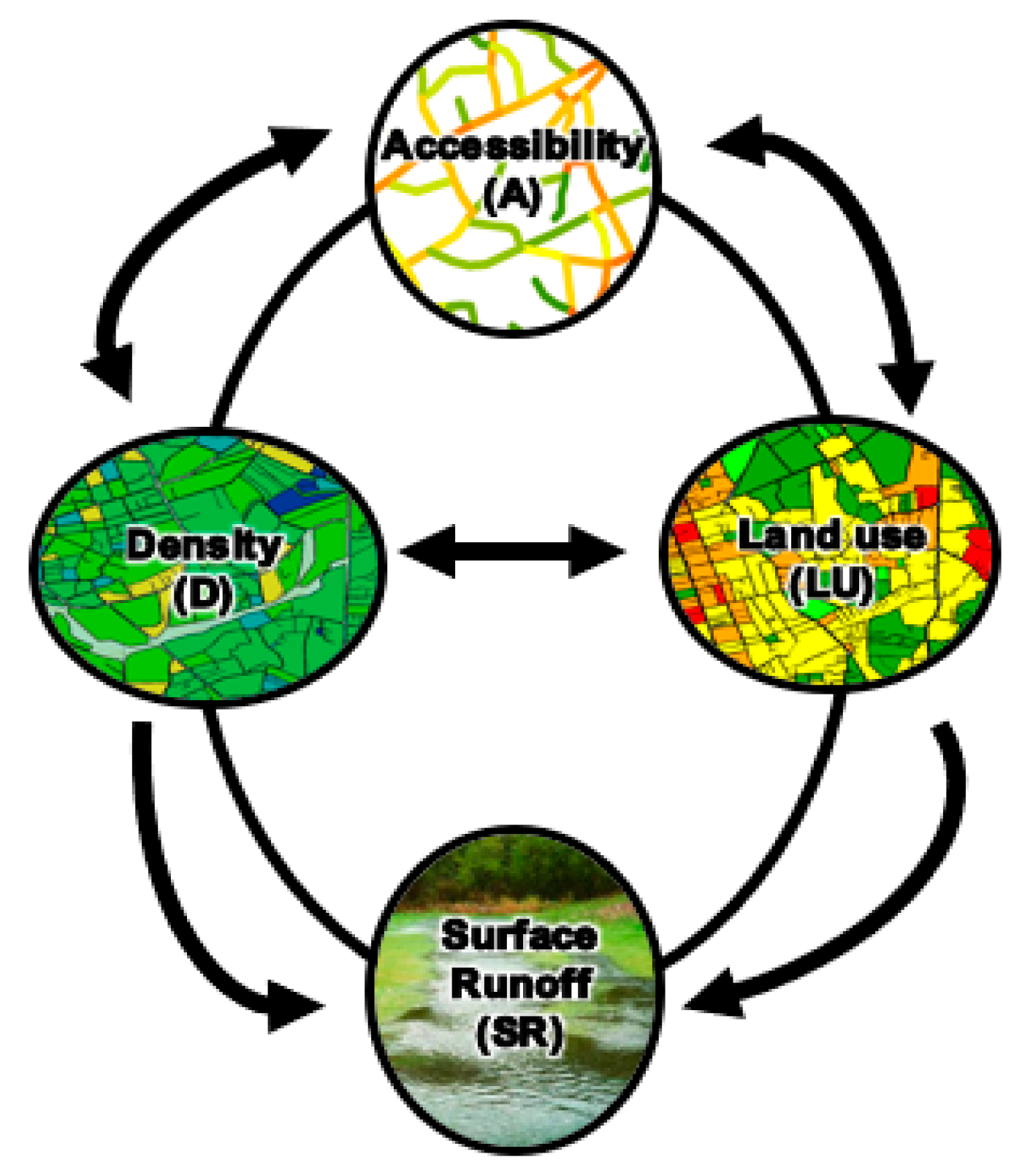 Sustainability 14 00522 g003