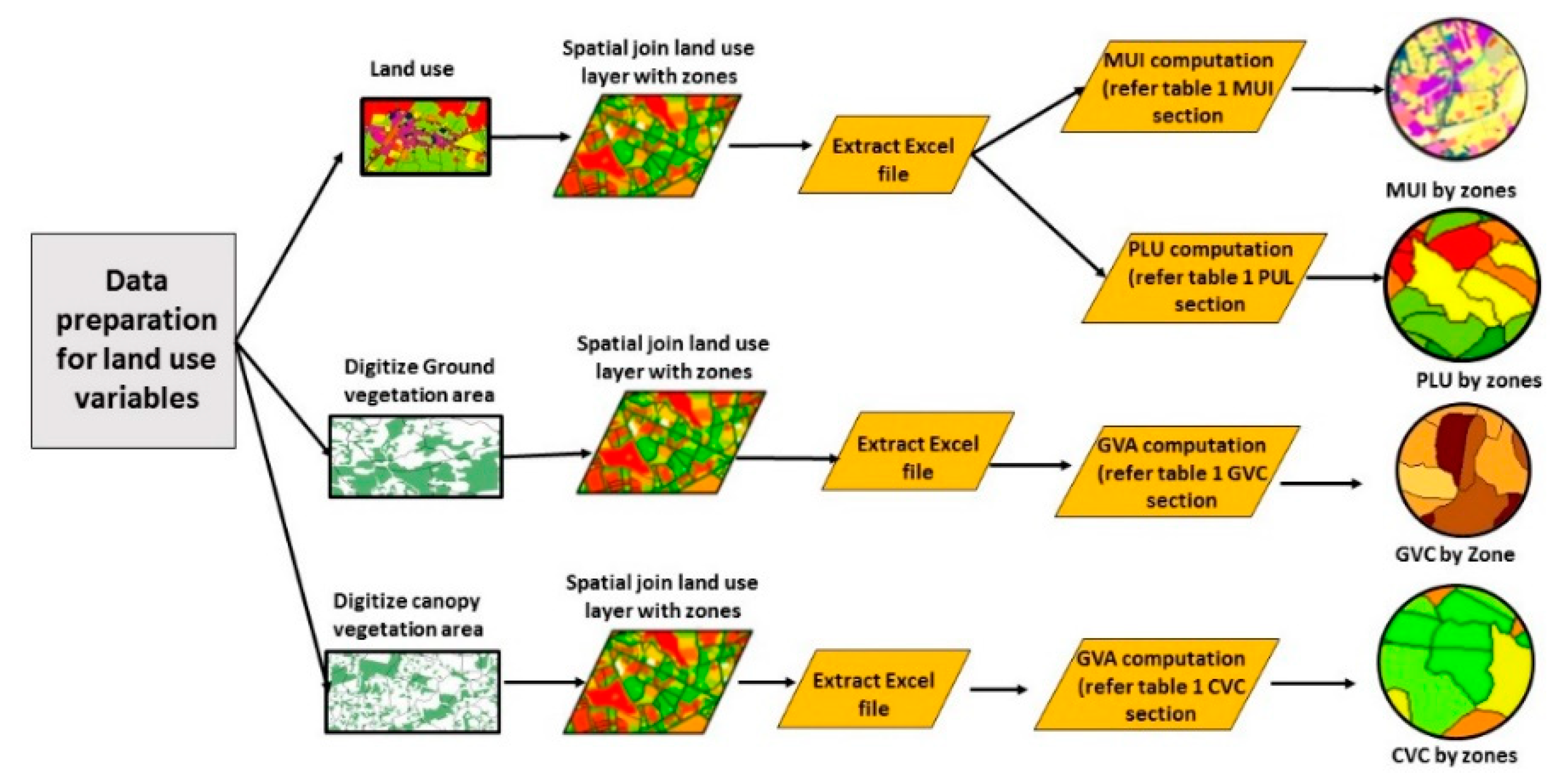 Sustainability 14 00522 g005