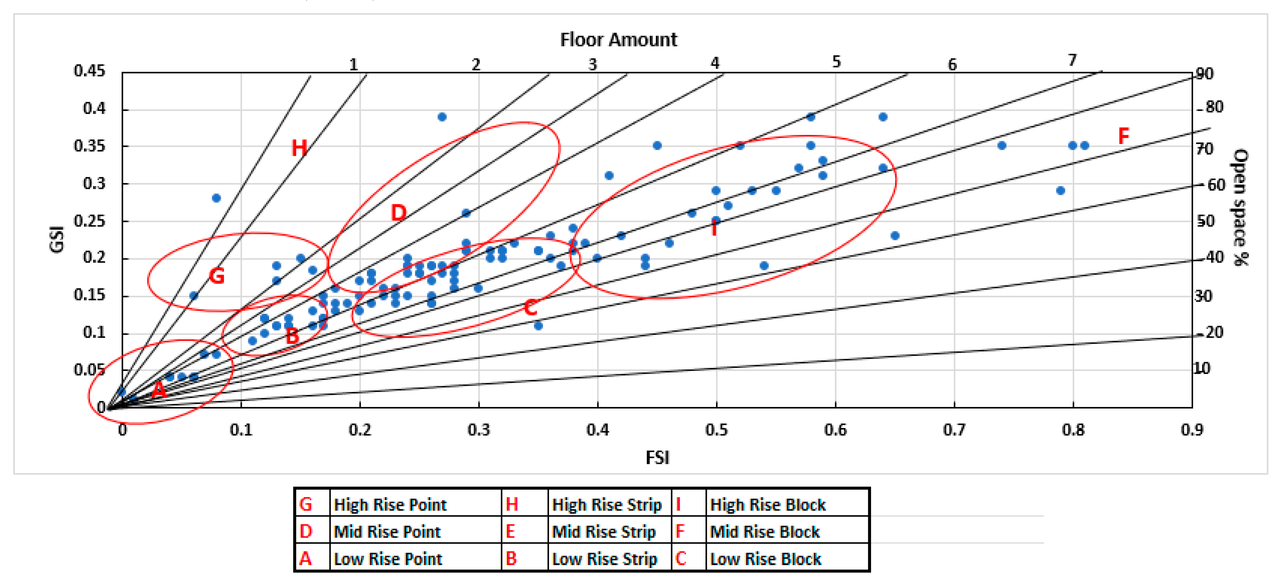 Sustainability 14 00522 g007