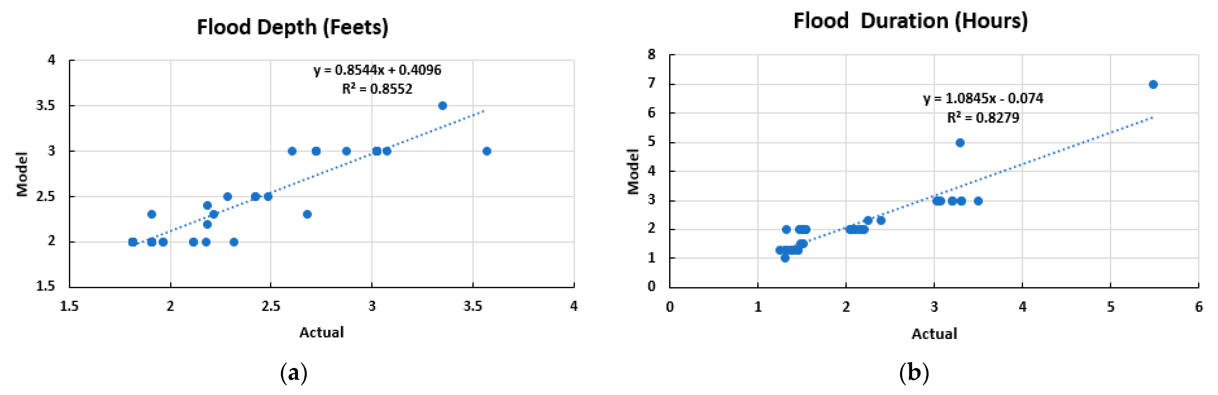 Sustainability 14 00522 g009