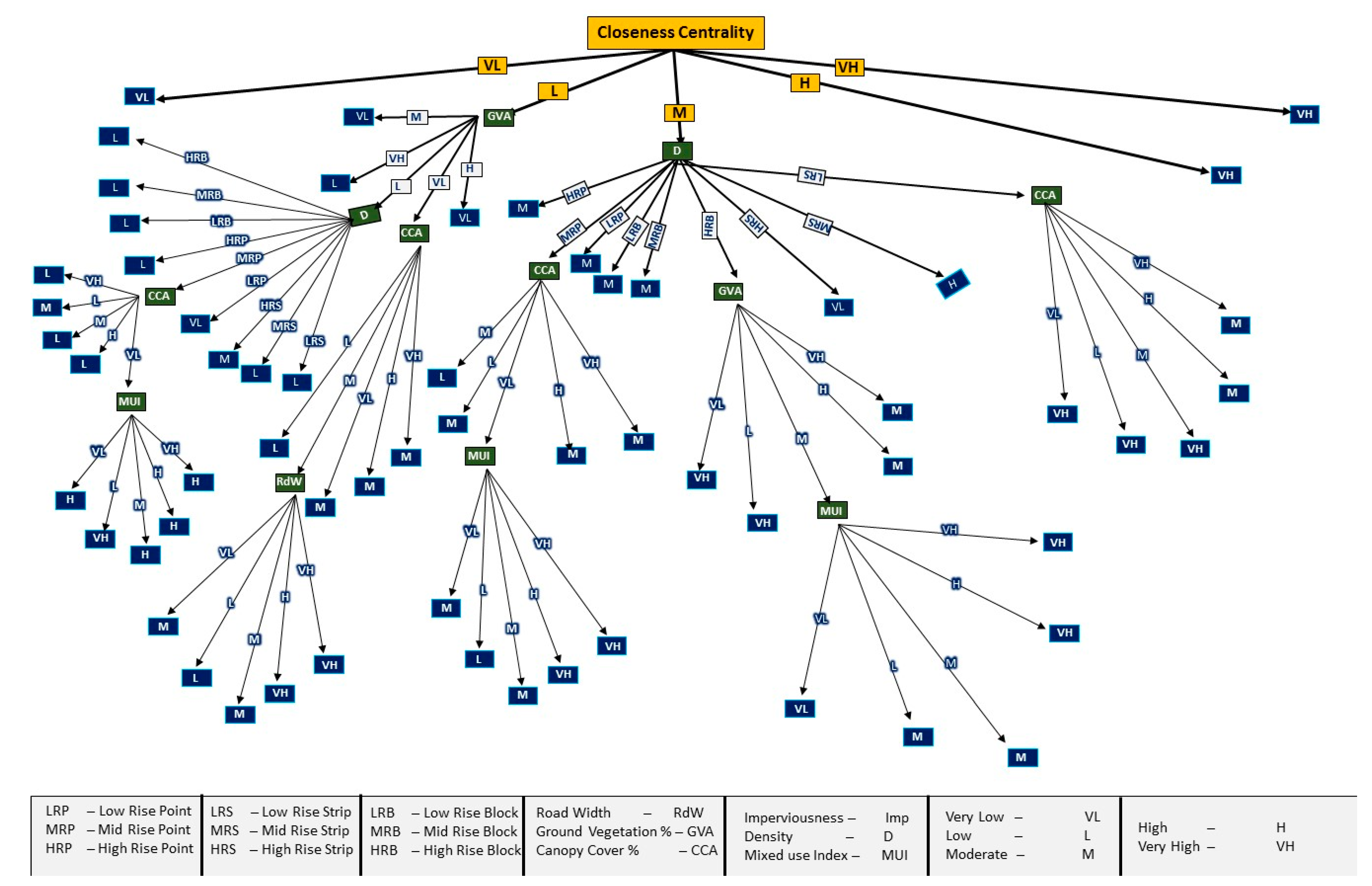 Sustainability 14 00522 g012
