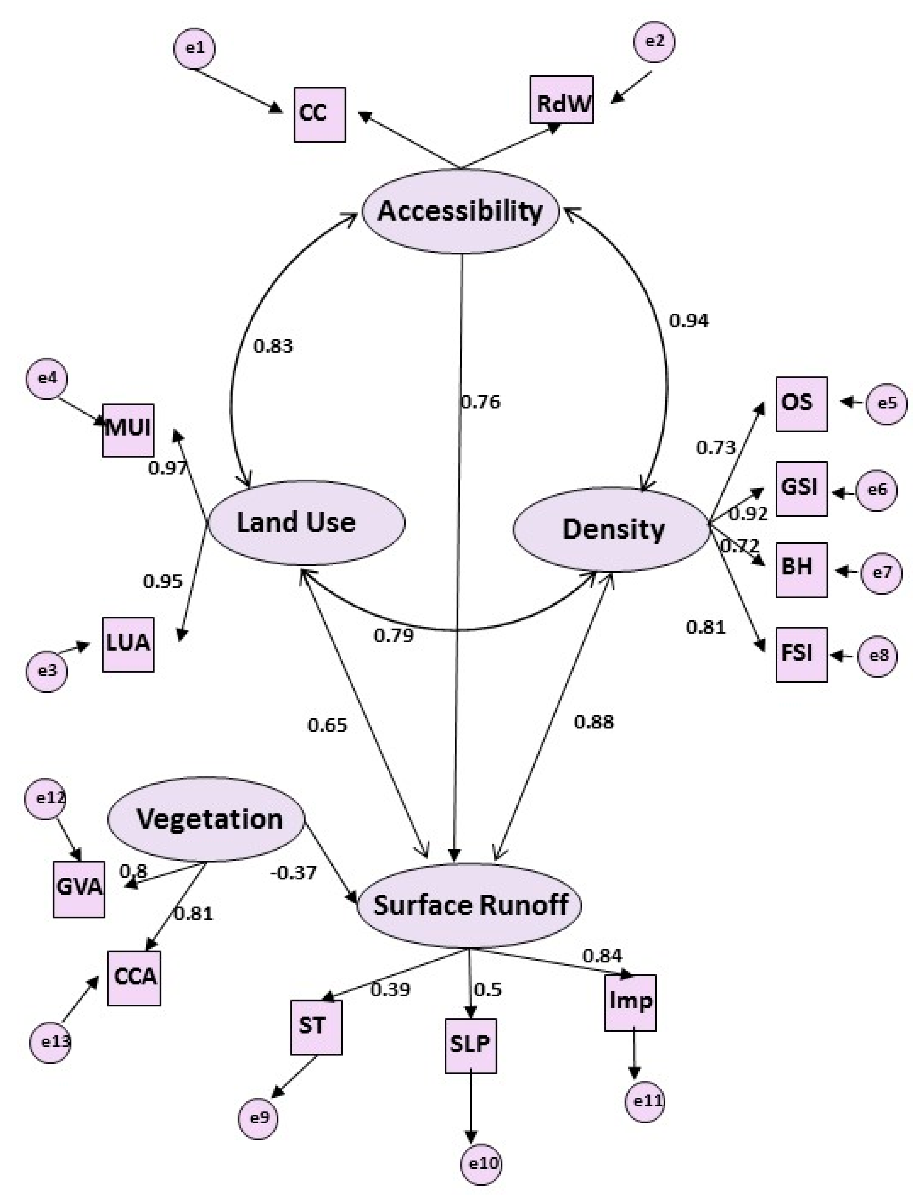 Sustainability 14 00522 g013