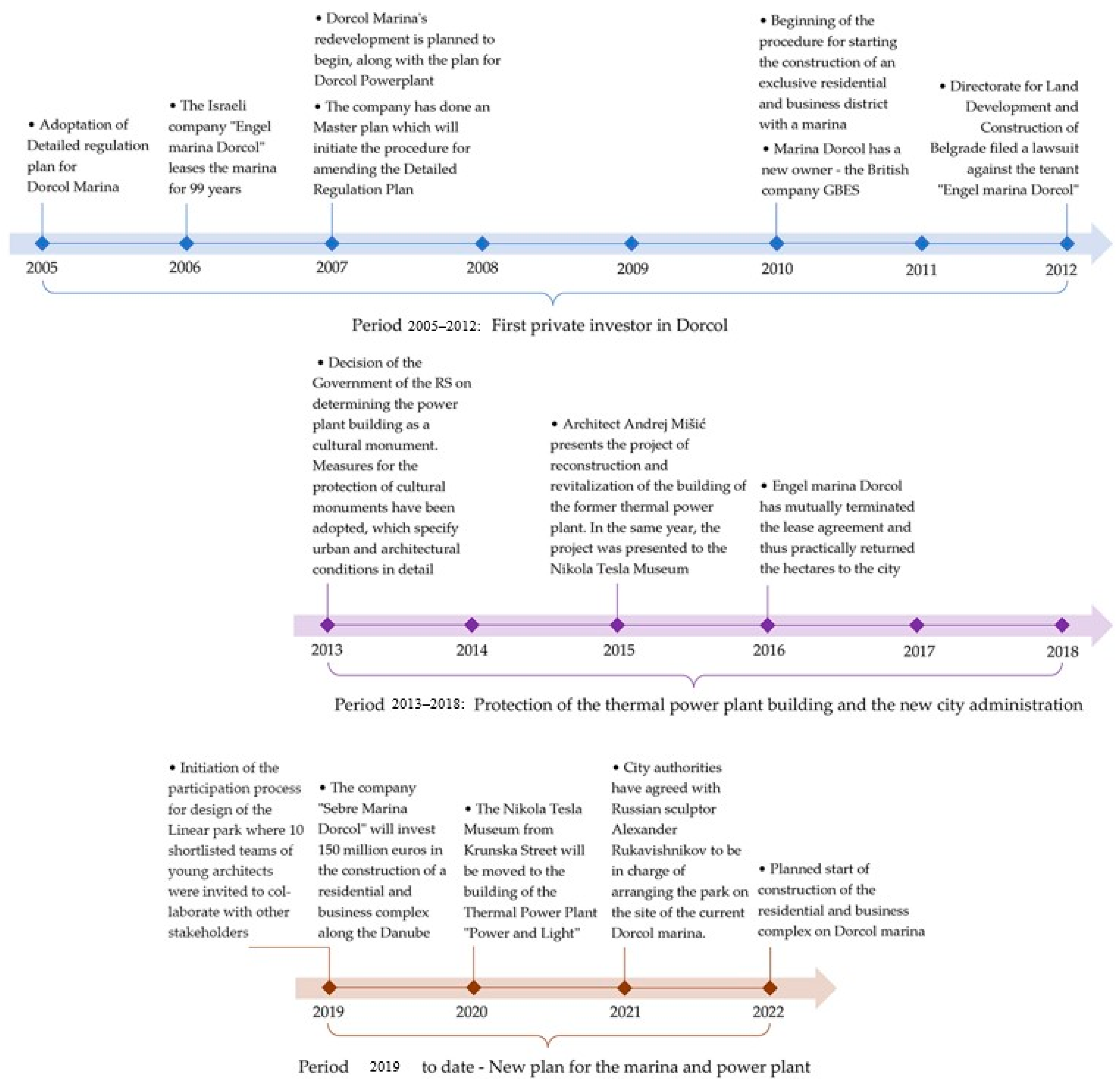 Sustainability 14 00523 g003 550