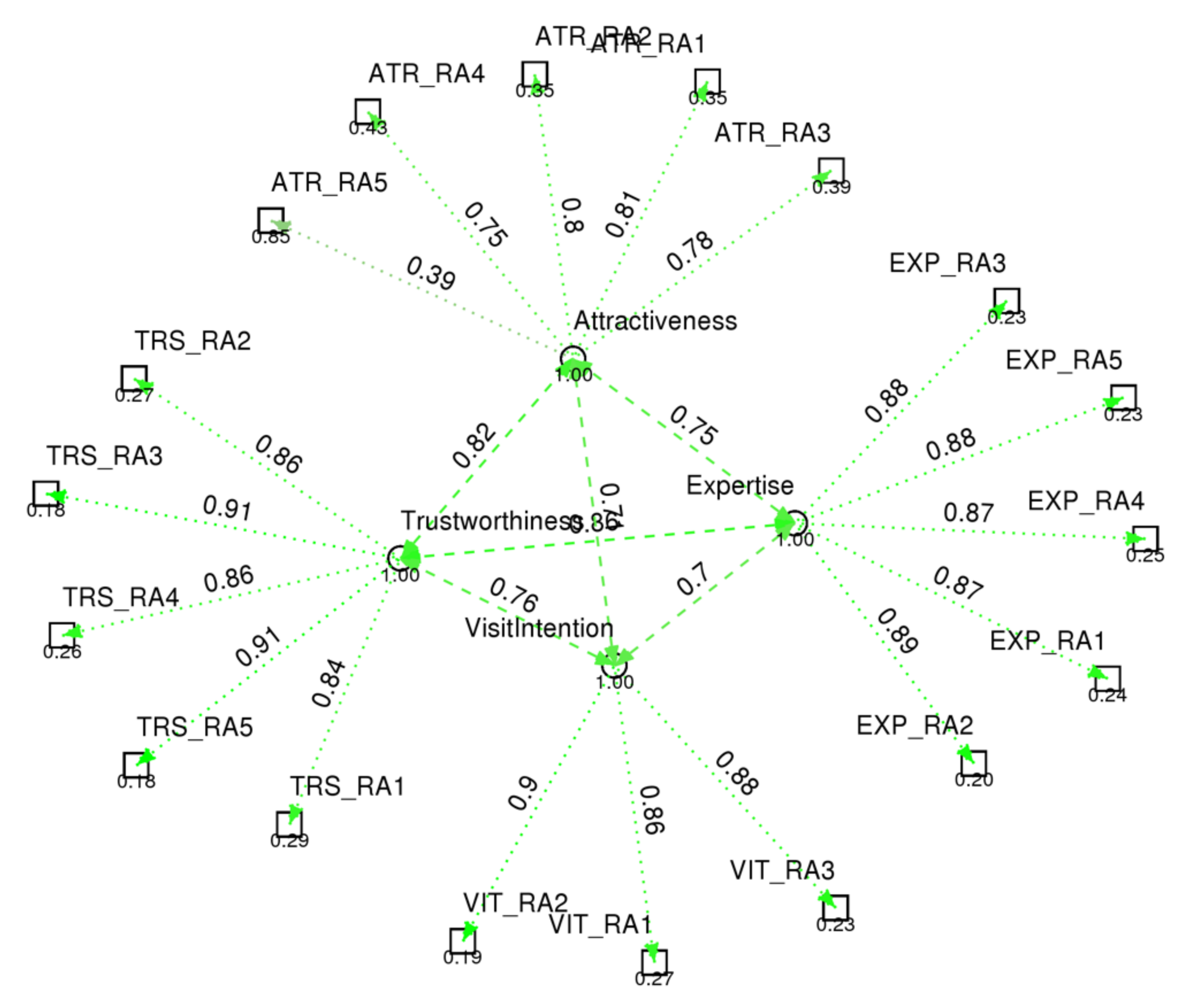 Sustainability 14 00524 g005