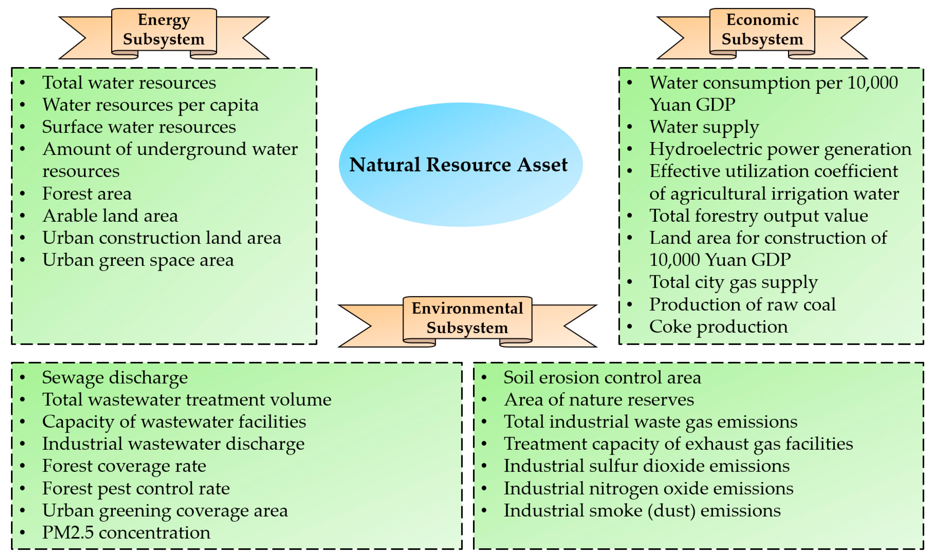 Sustainability 14 00528 g002