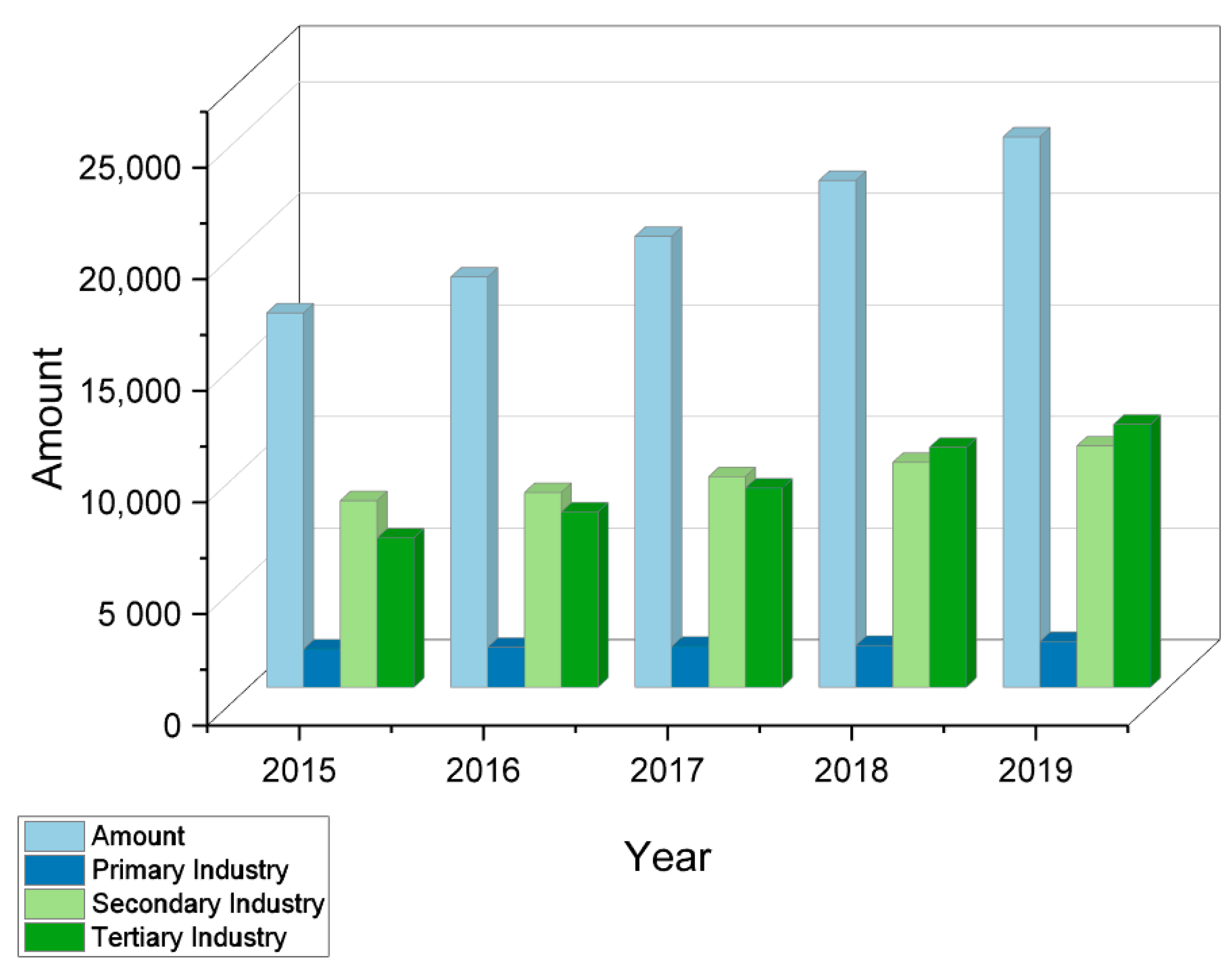 Sustainability 14 00528 g005