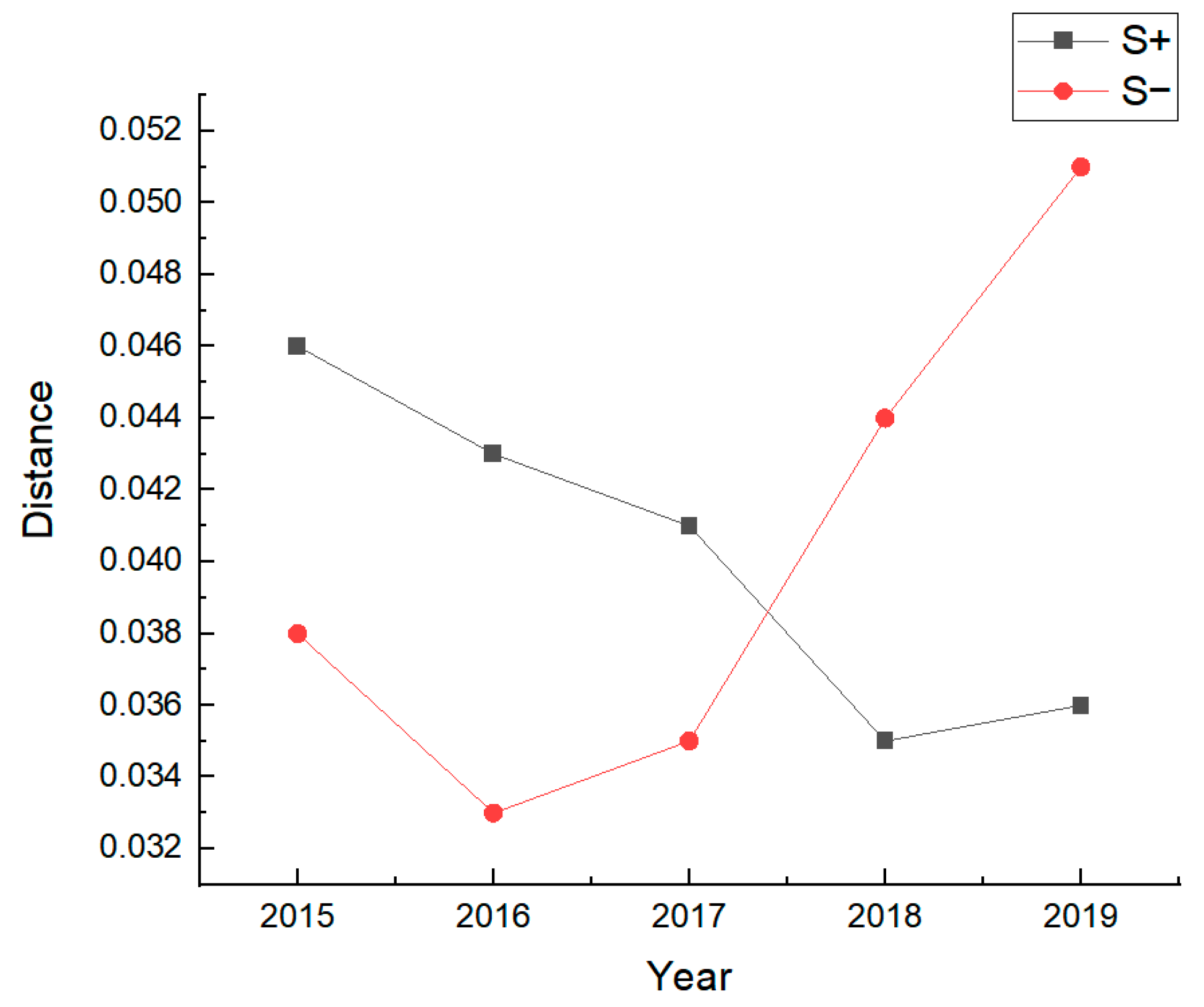 Sustainability 14 00528 g006