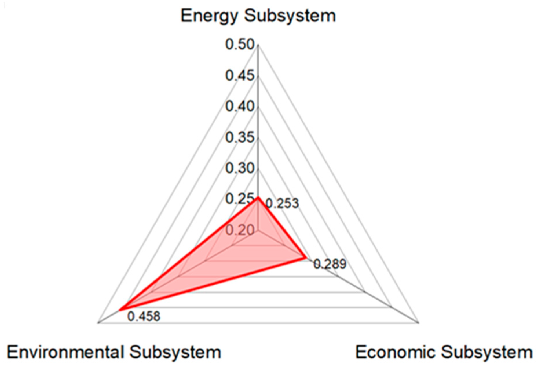 Sustainability 14 00528 g007
