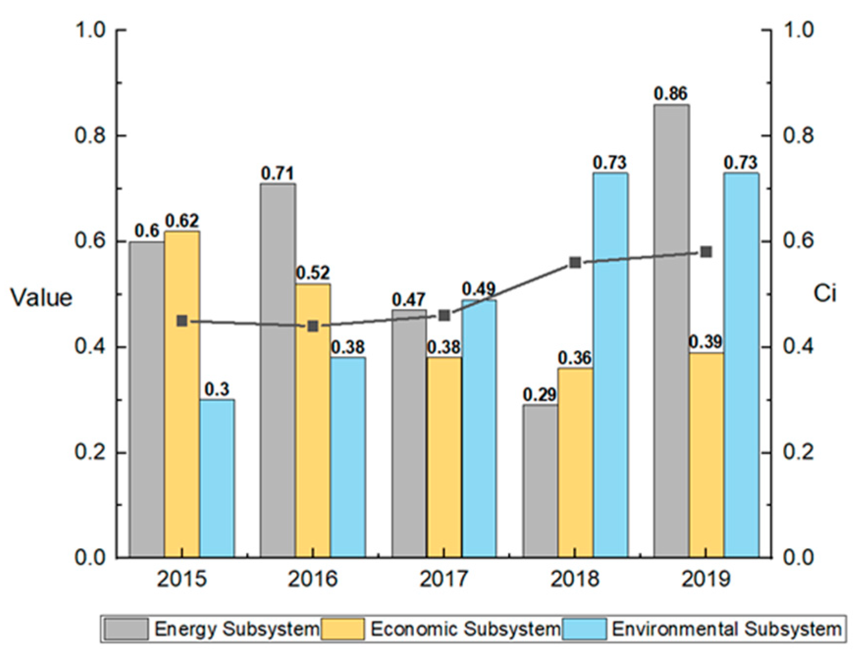 Sustainability 14 00528 g008