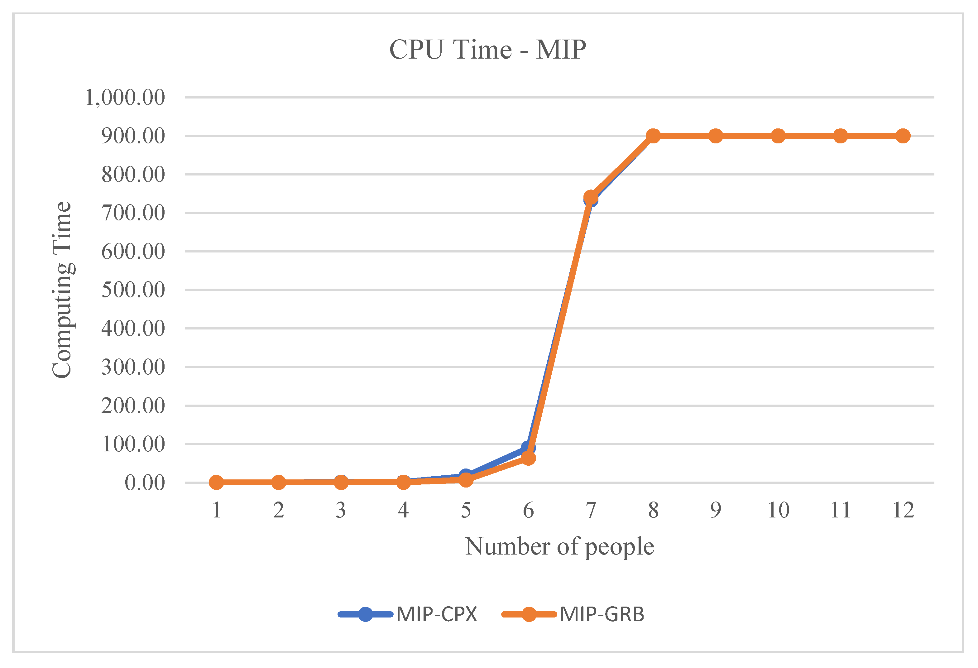 Sustainability 14 00529 g001 550