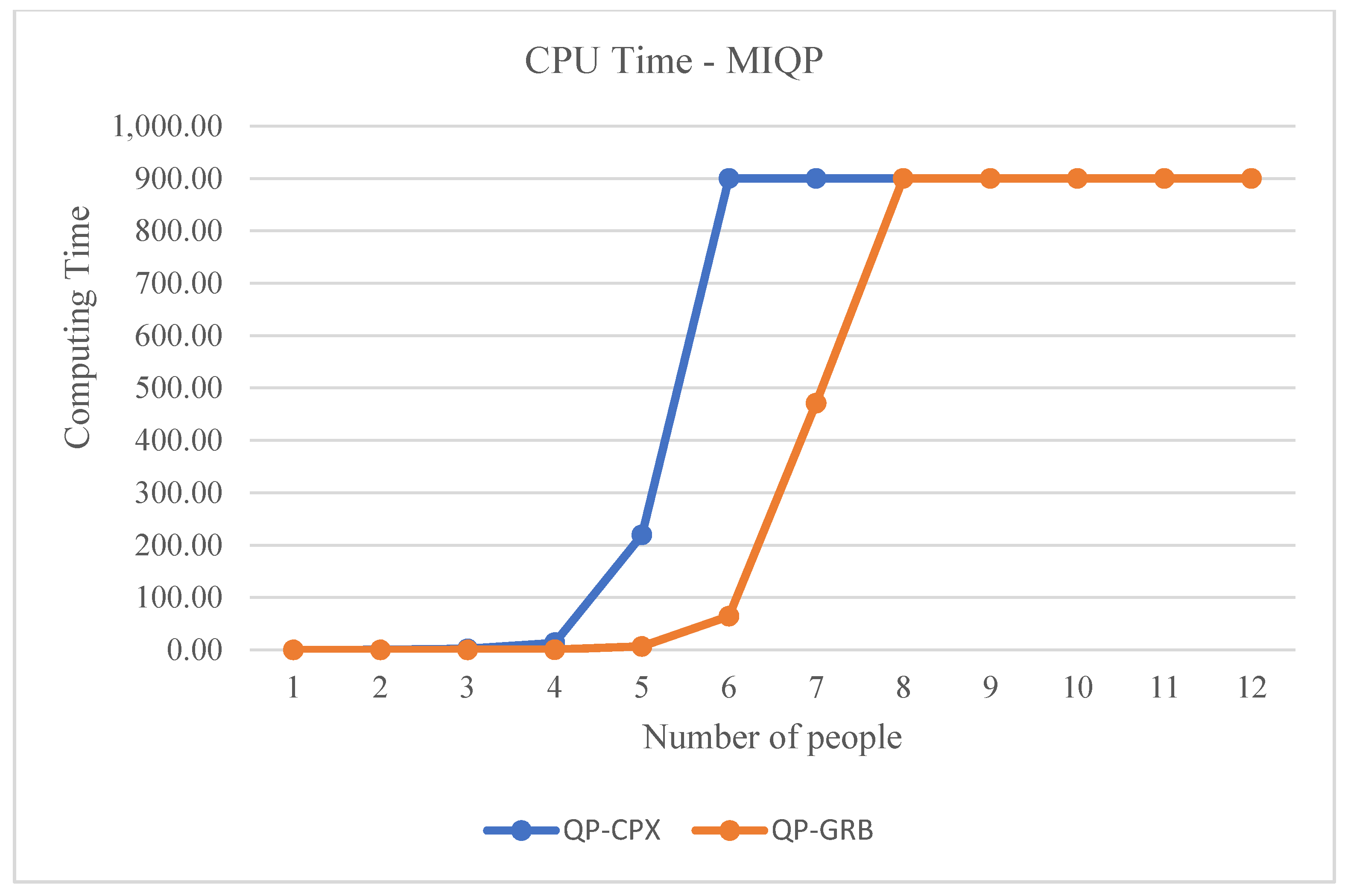 Sustainability 14 00529 g002 550