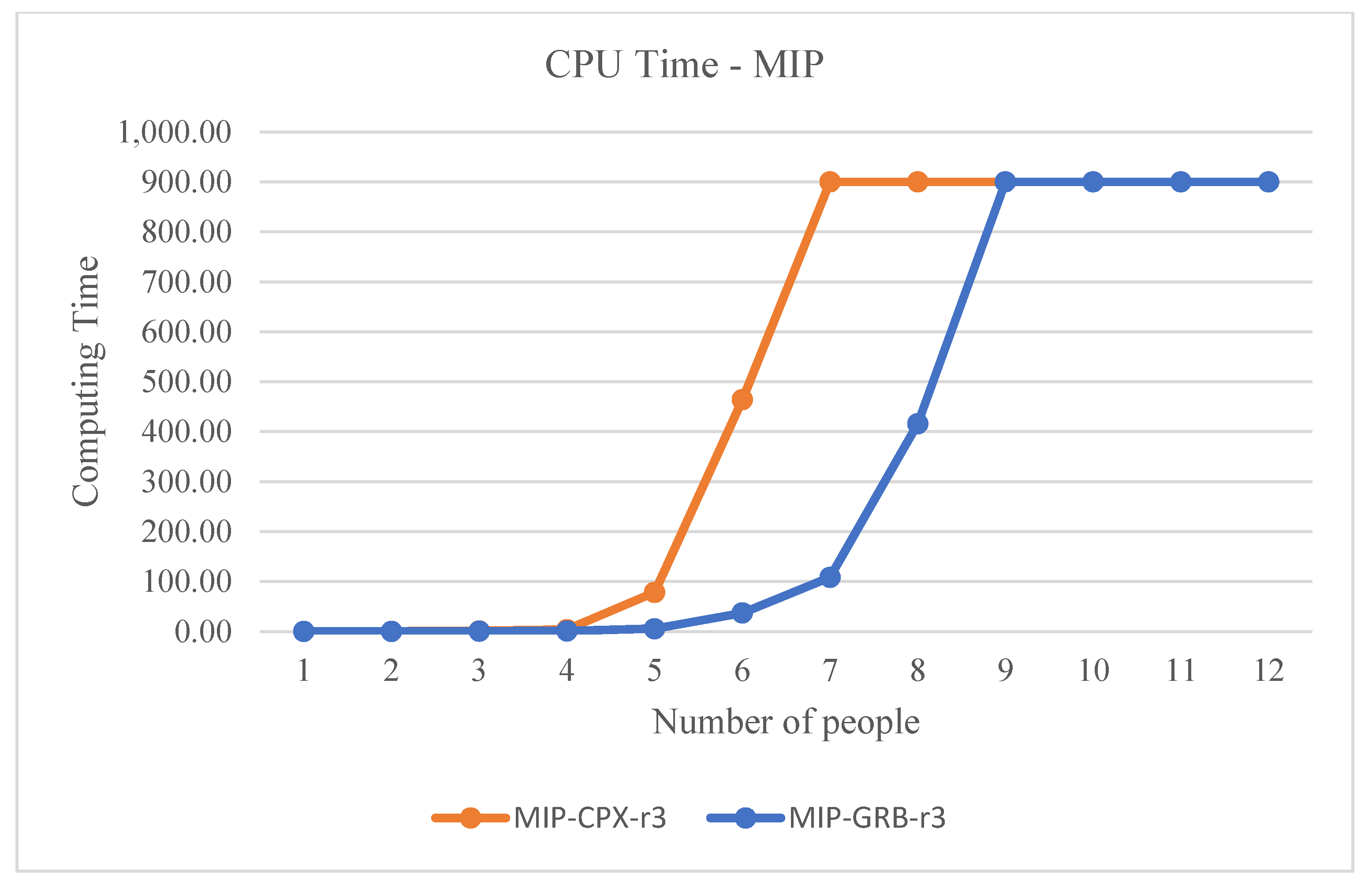 Sustainability 14 00529 g003 550