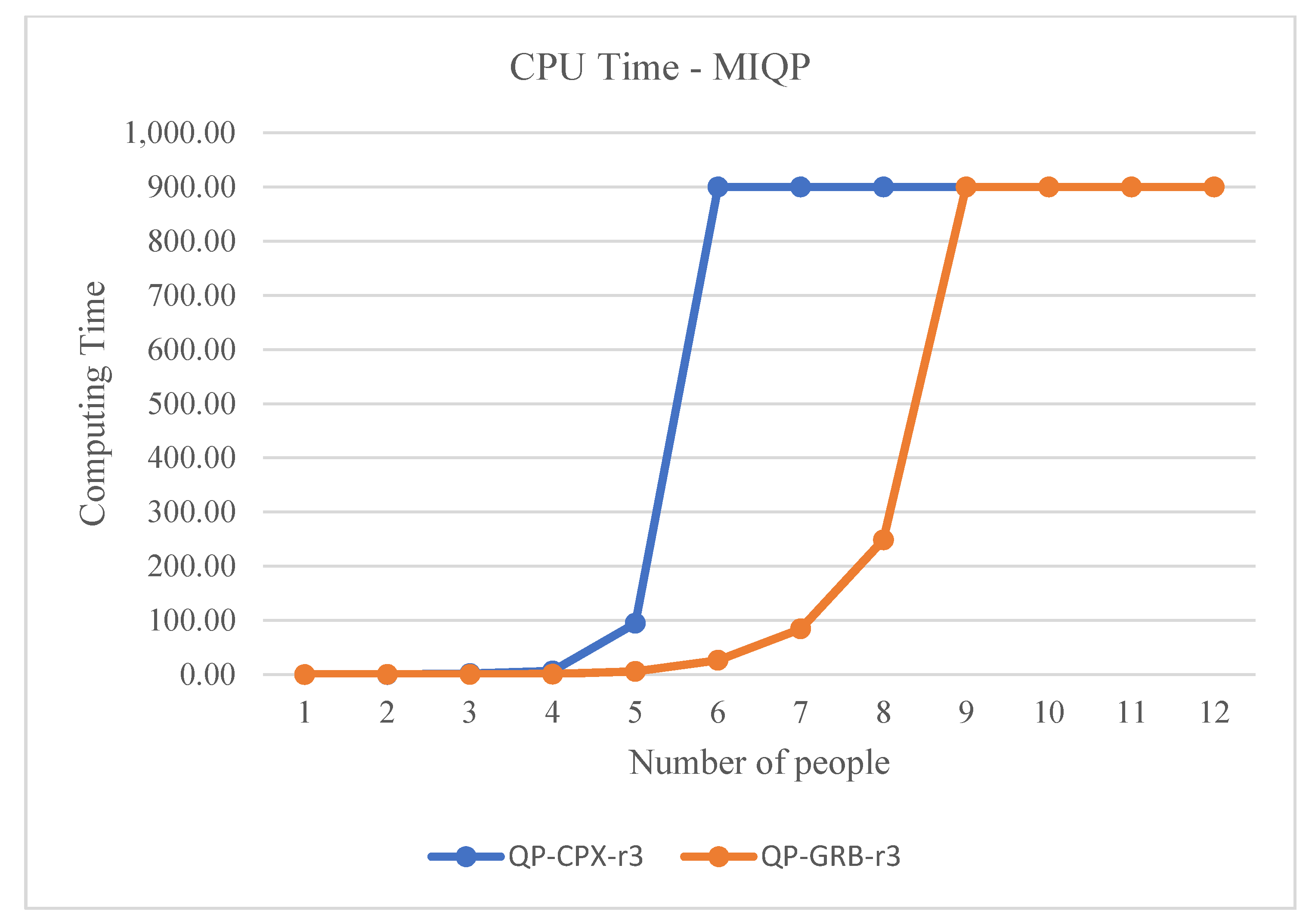 Sustainability 14 00529 g004 550