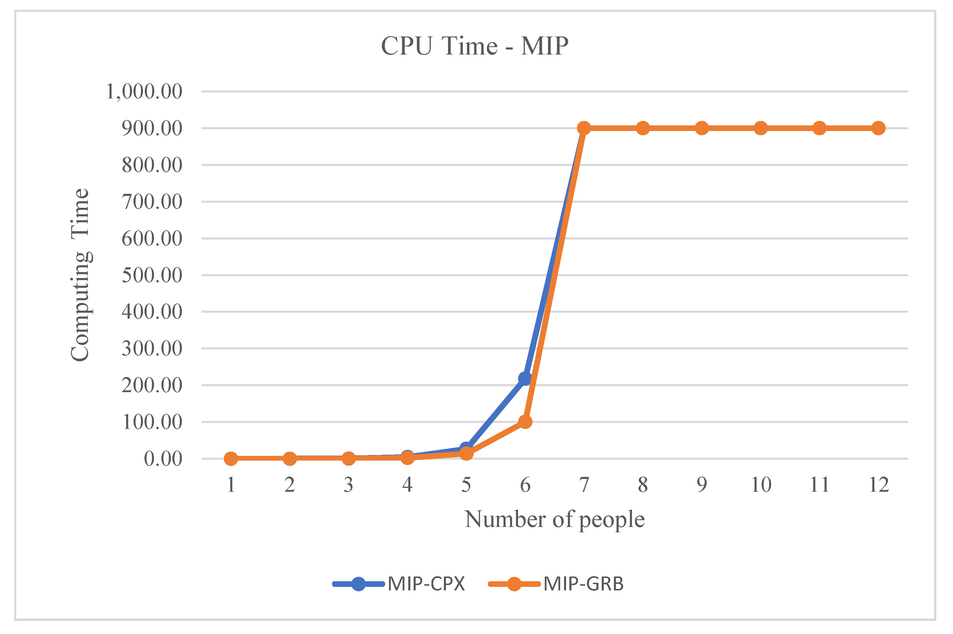 Sustainability 14 00529 g005 550